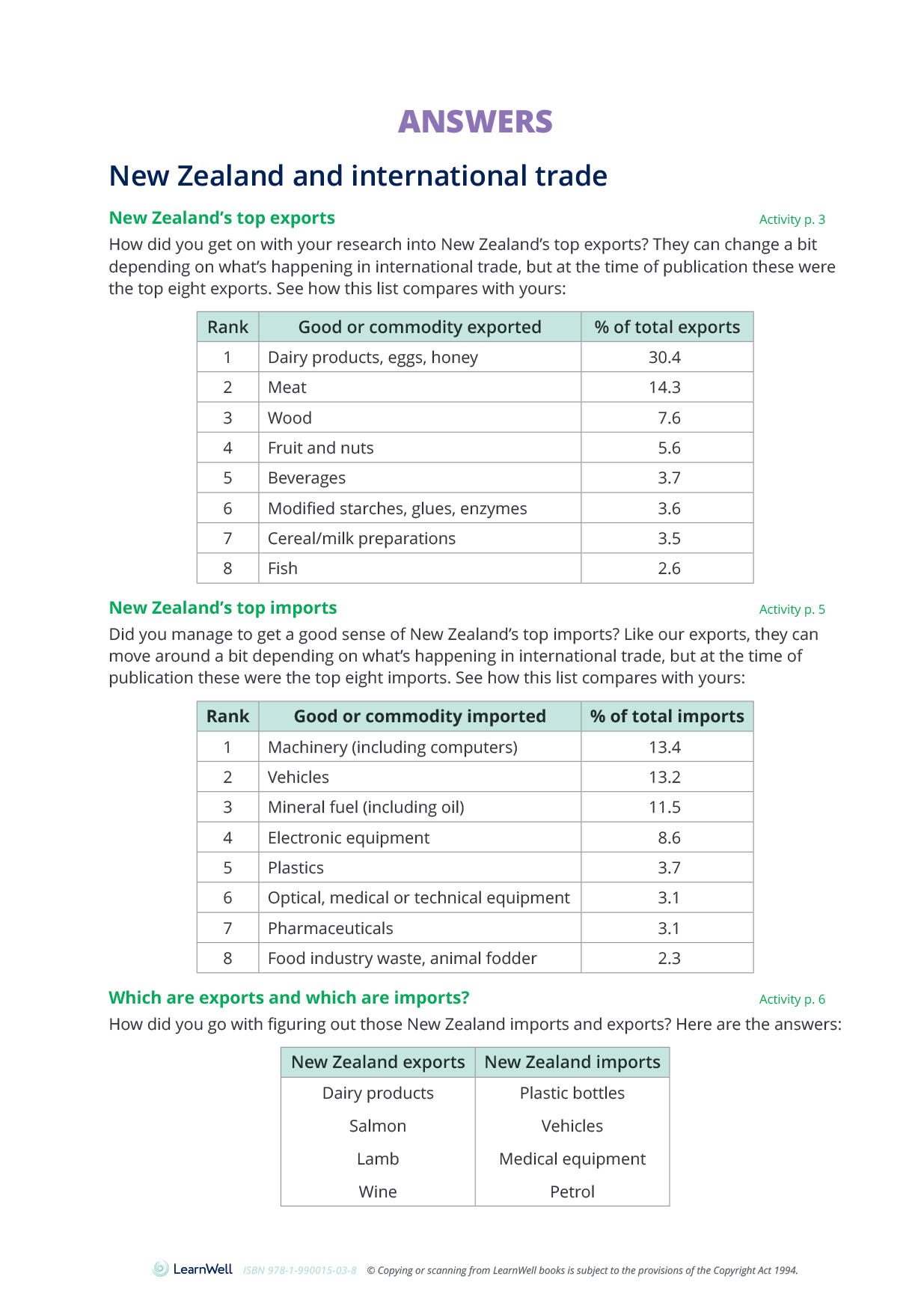 91223 Analysing International Trade Learning Guide