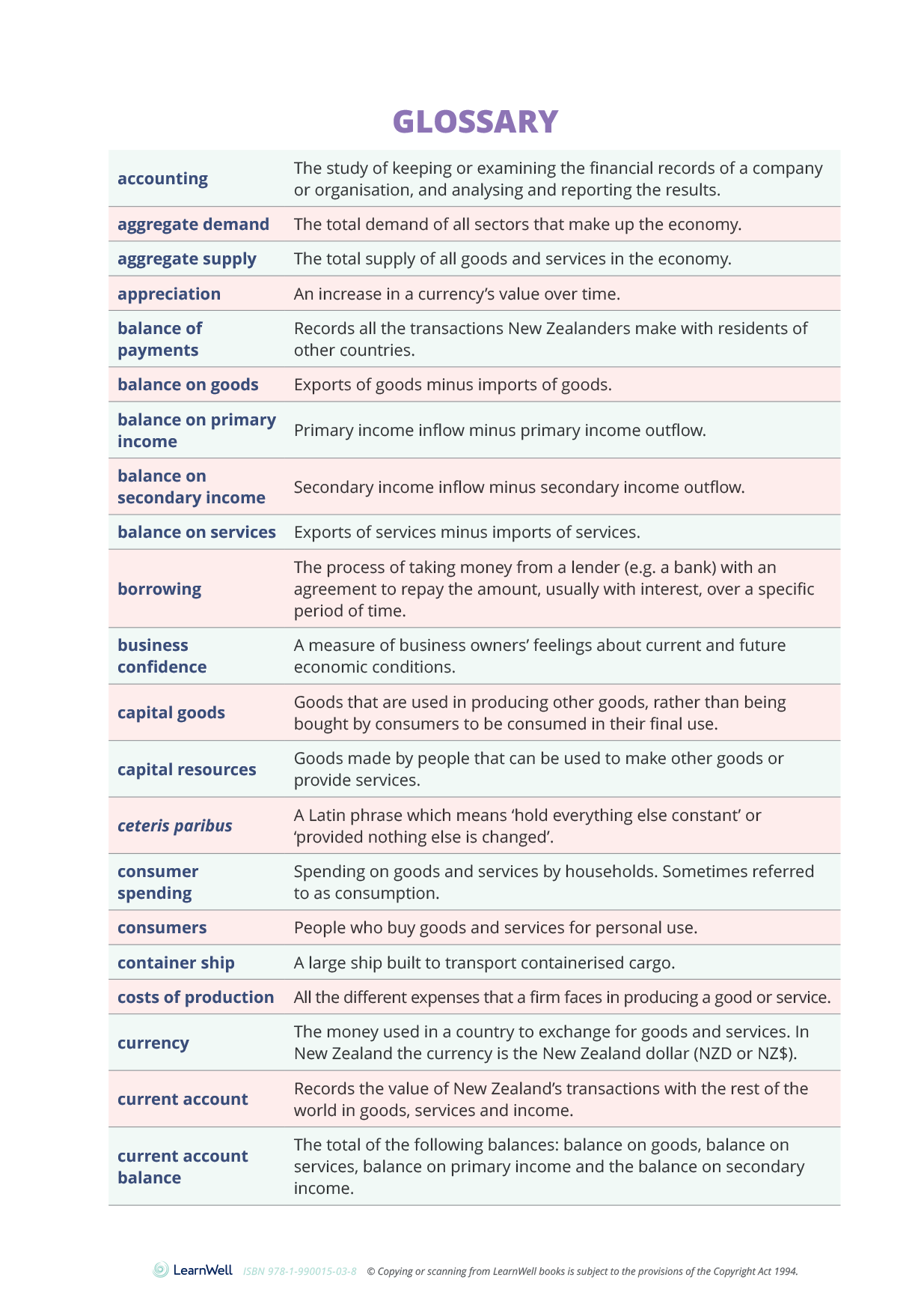 91223 Analysing International Trade Learning Guide