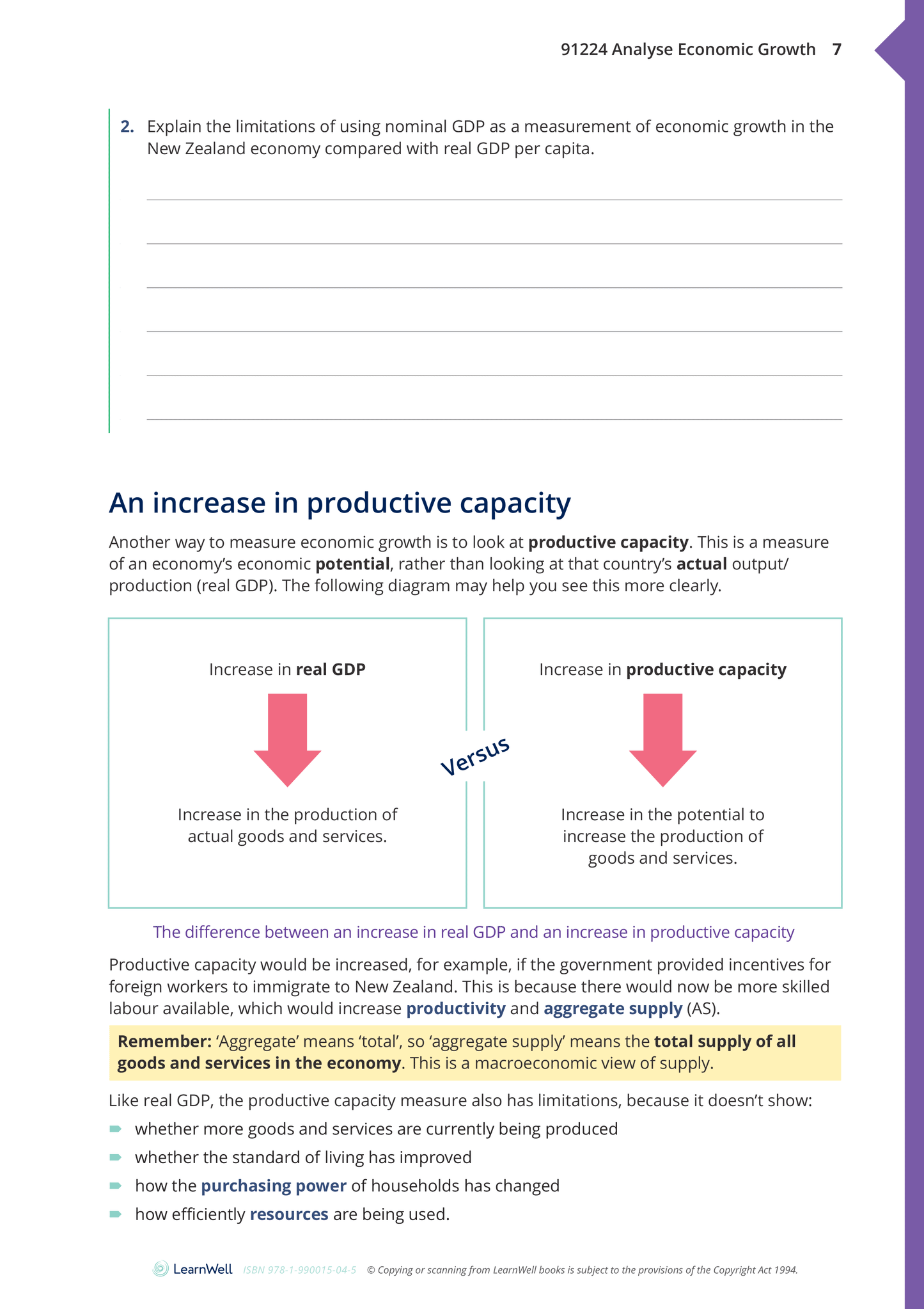 91224 Analyse Economic Growth Learning Guide