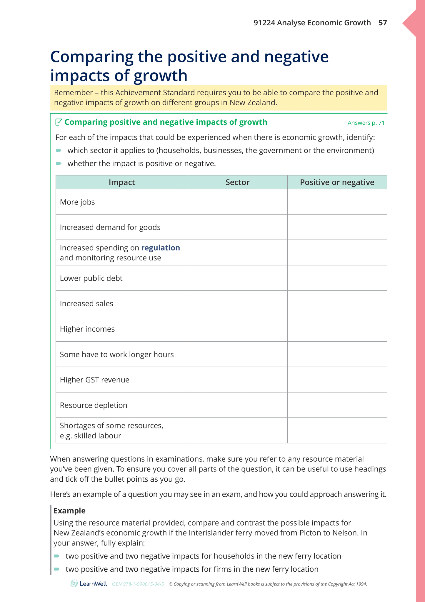 91224 Analyse Economic Growth Learning Guide