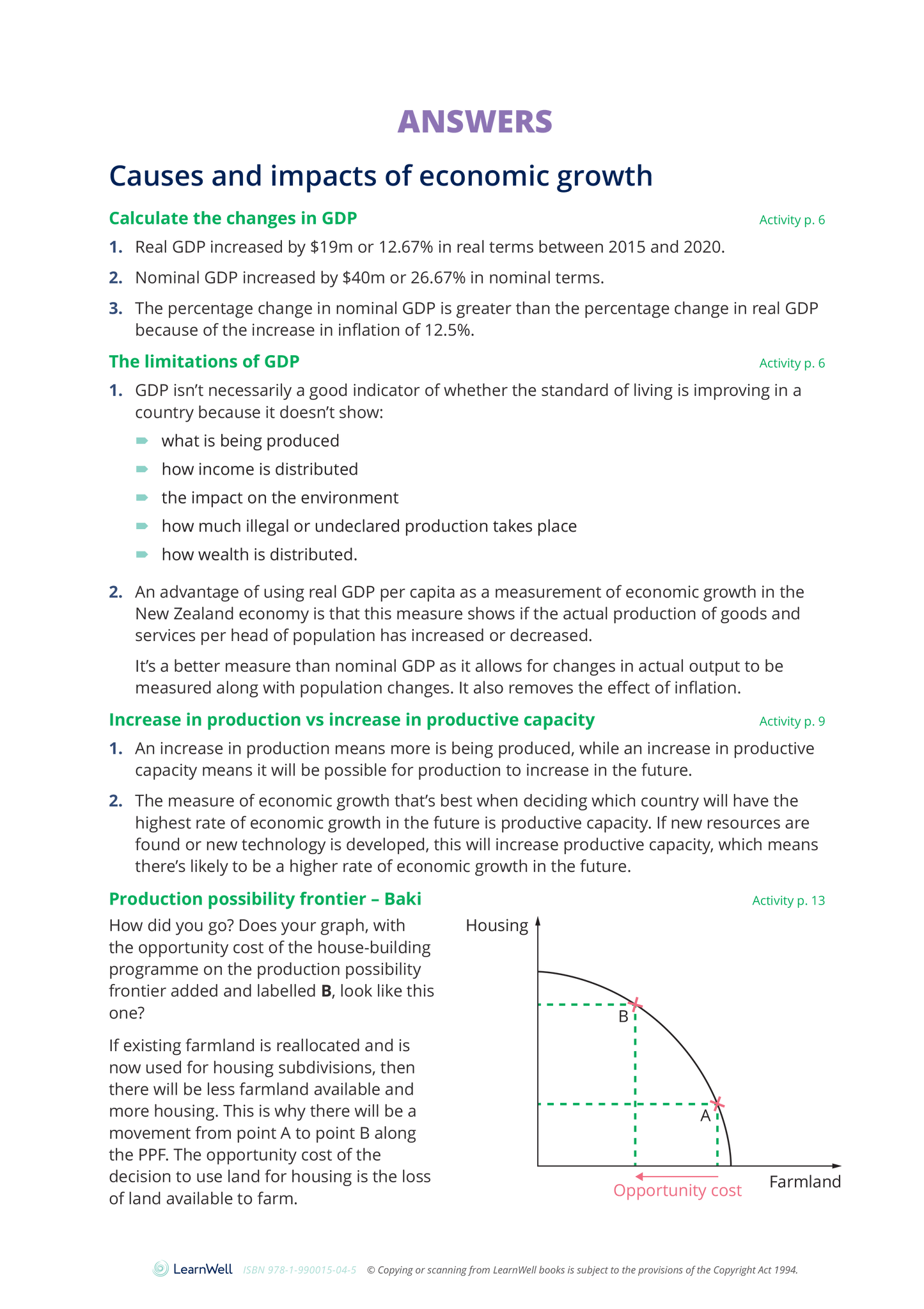 91224 Analyse Economic Growth Learning Guide