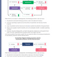 91225 Analyse Unemployment Learning Guide