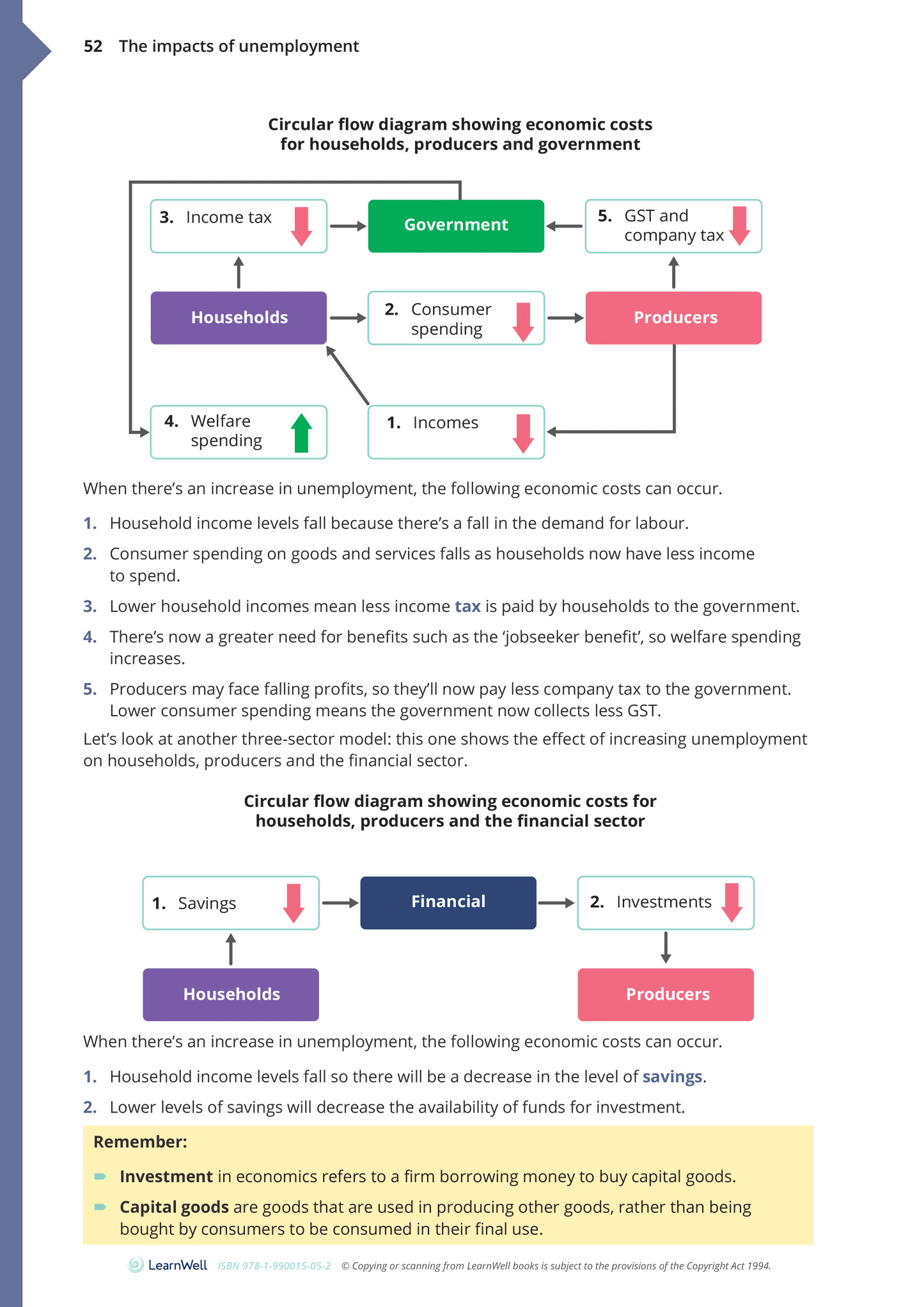 91225 Analyse Unemployment Learning Guide