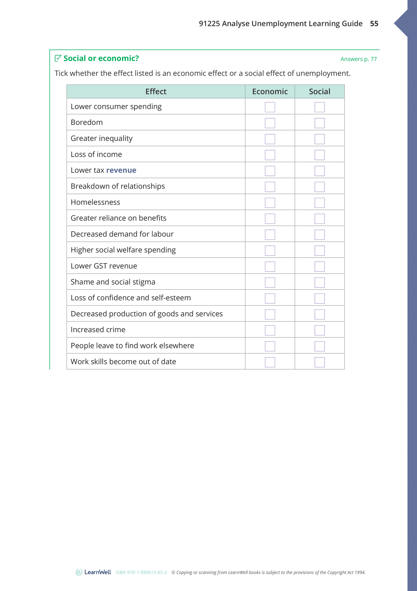 91225 Analyse Unemployment Learning Guide