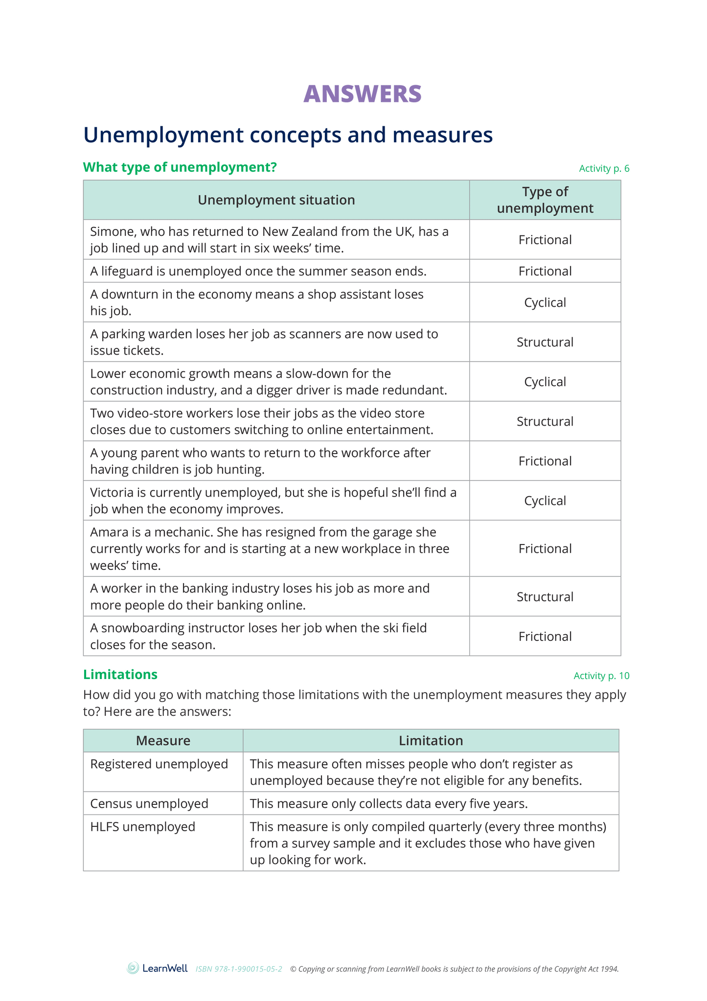 91225 Analyse Unemployment Learning Guide