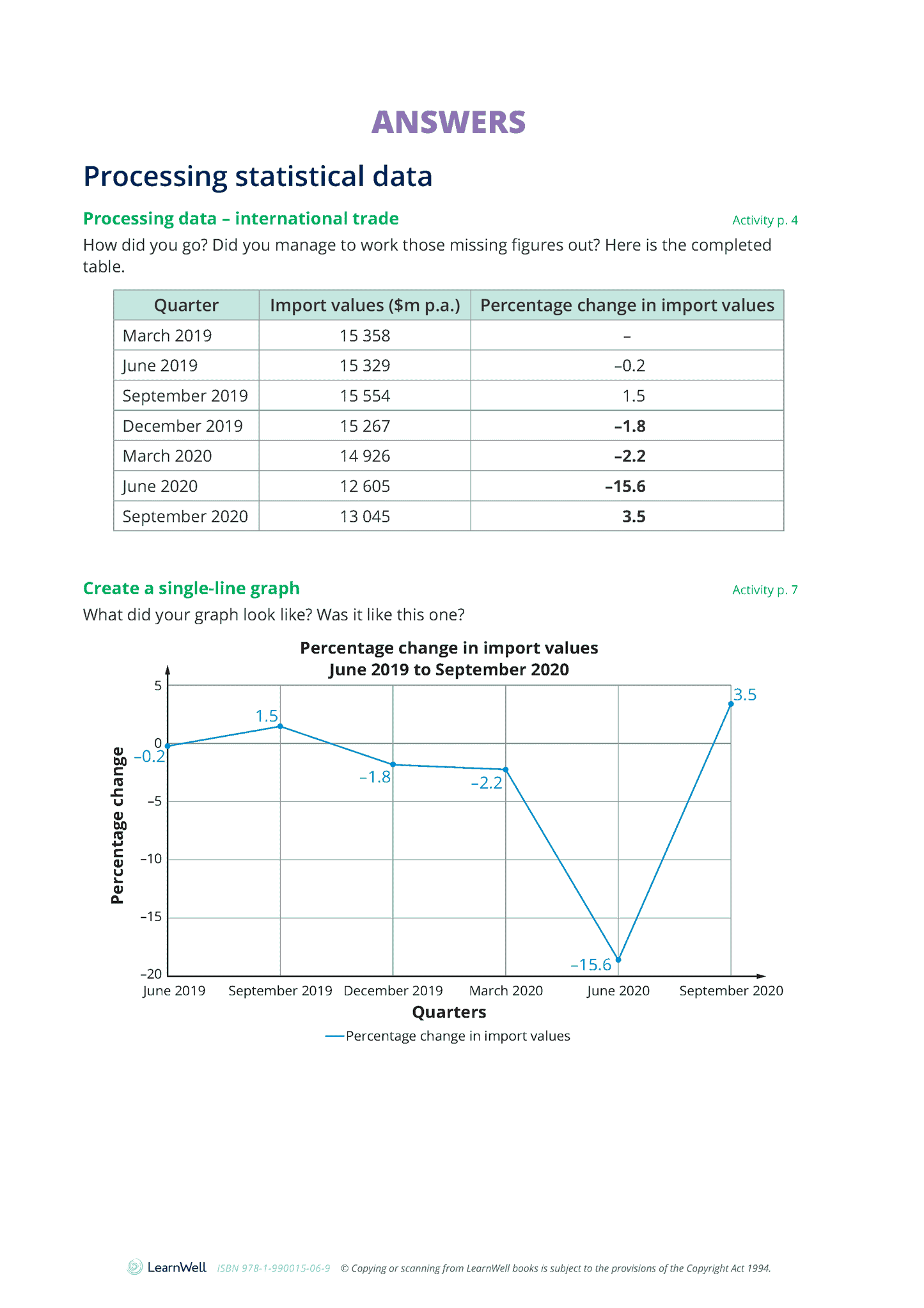 91226 Statistical Analysis Learning Guide