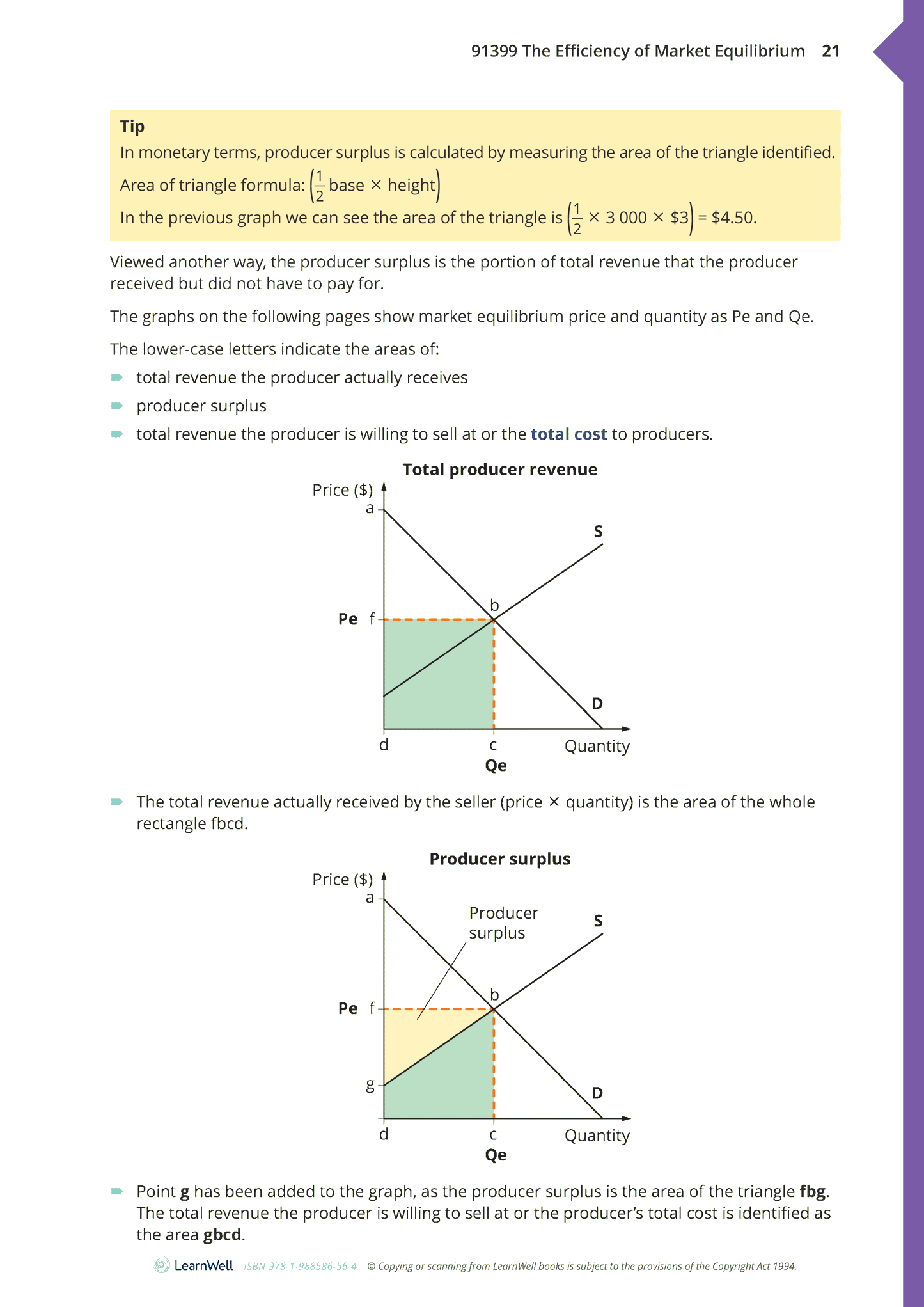91399 The Efficiency of Market Equilibrium Learning Guide