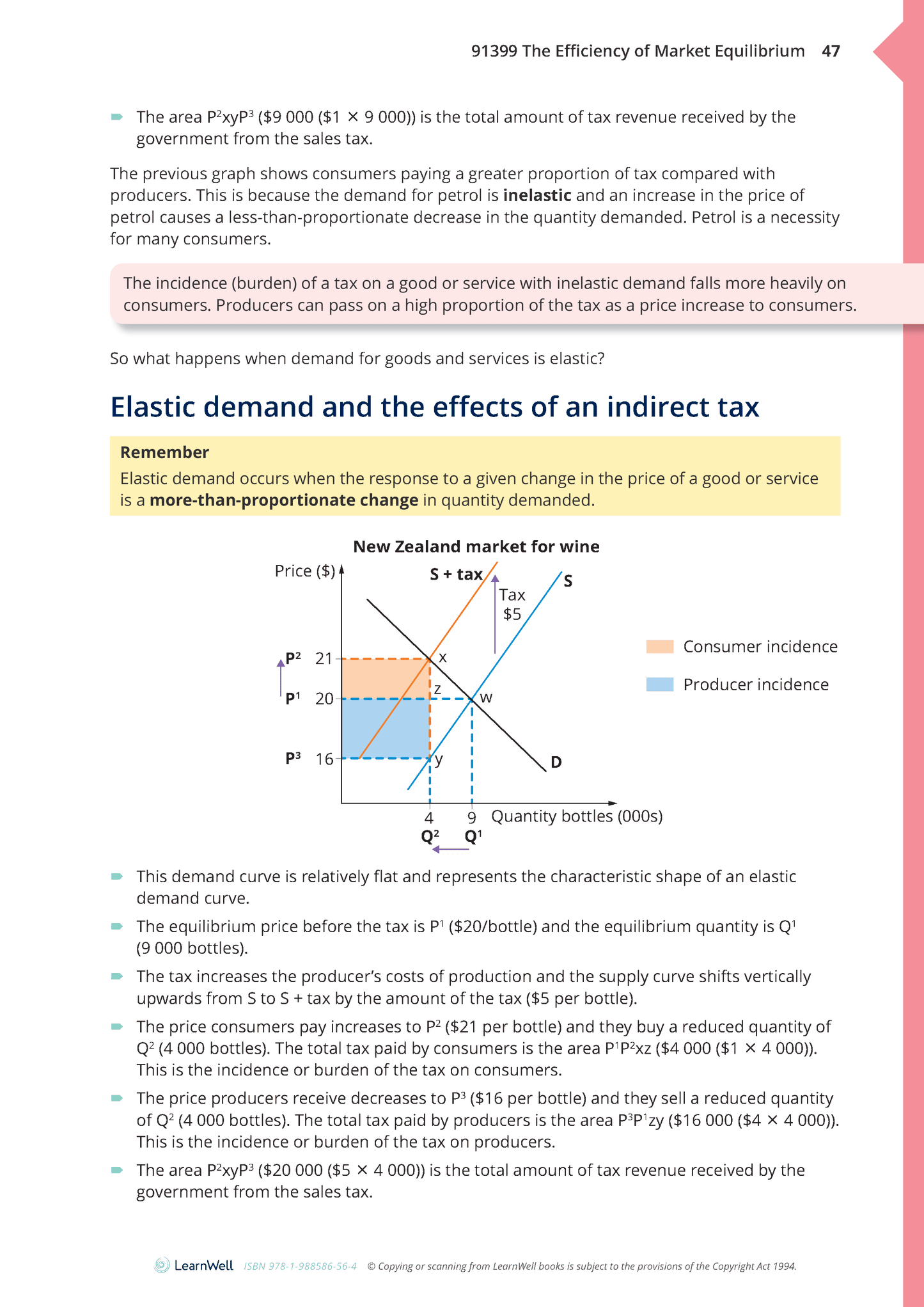 91399 The Efficiency of Market Equilibrium Learning Guide