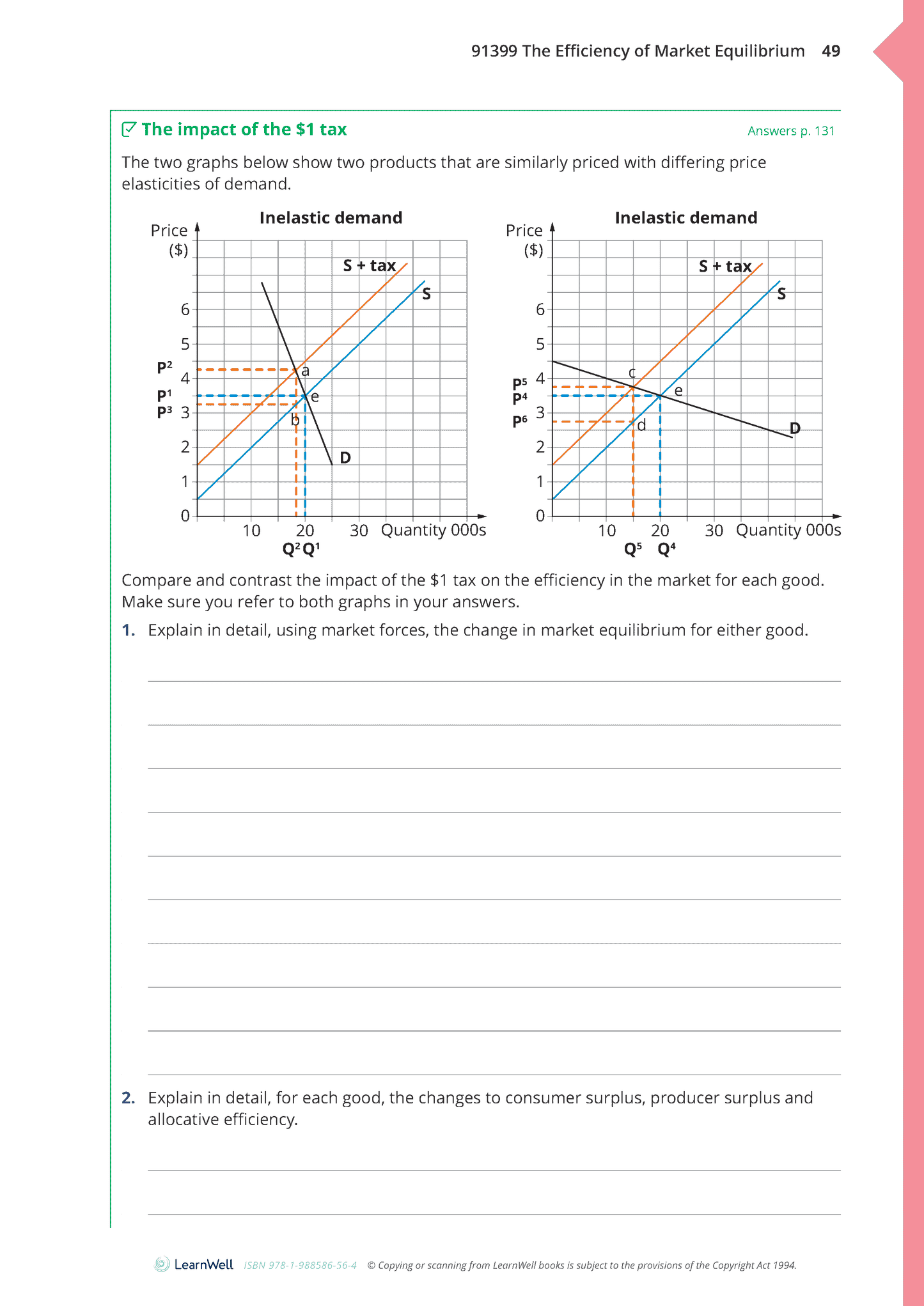 91399 The Efficiency of Market Equilibrium Learning Guide