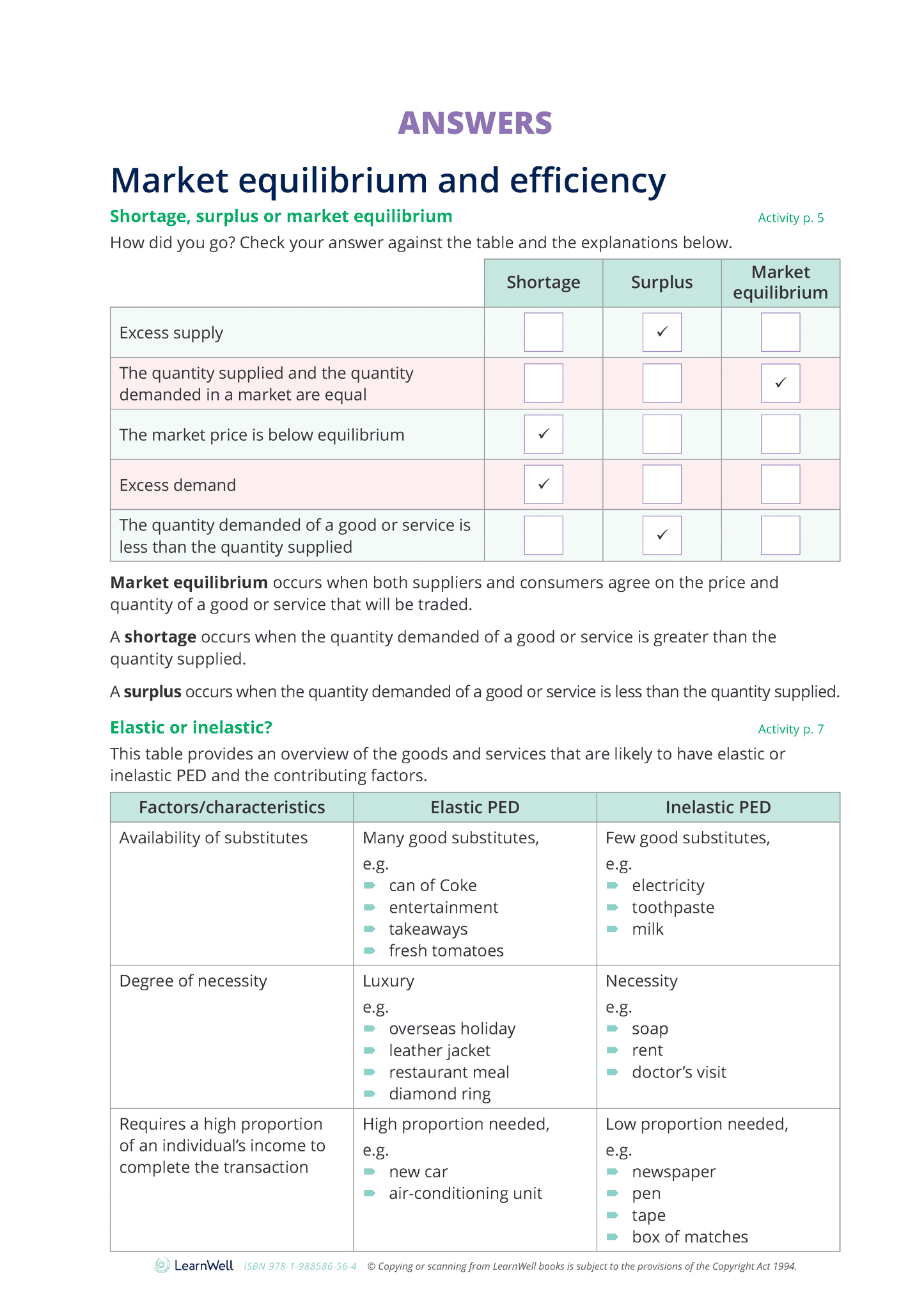 91399 The Efficiency of Market Equilibrium Learning Guide