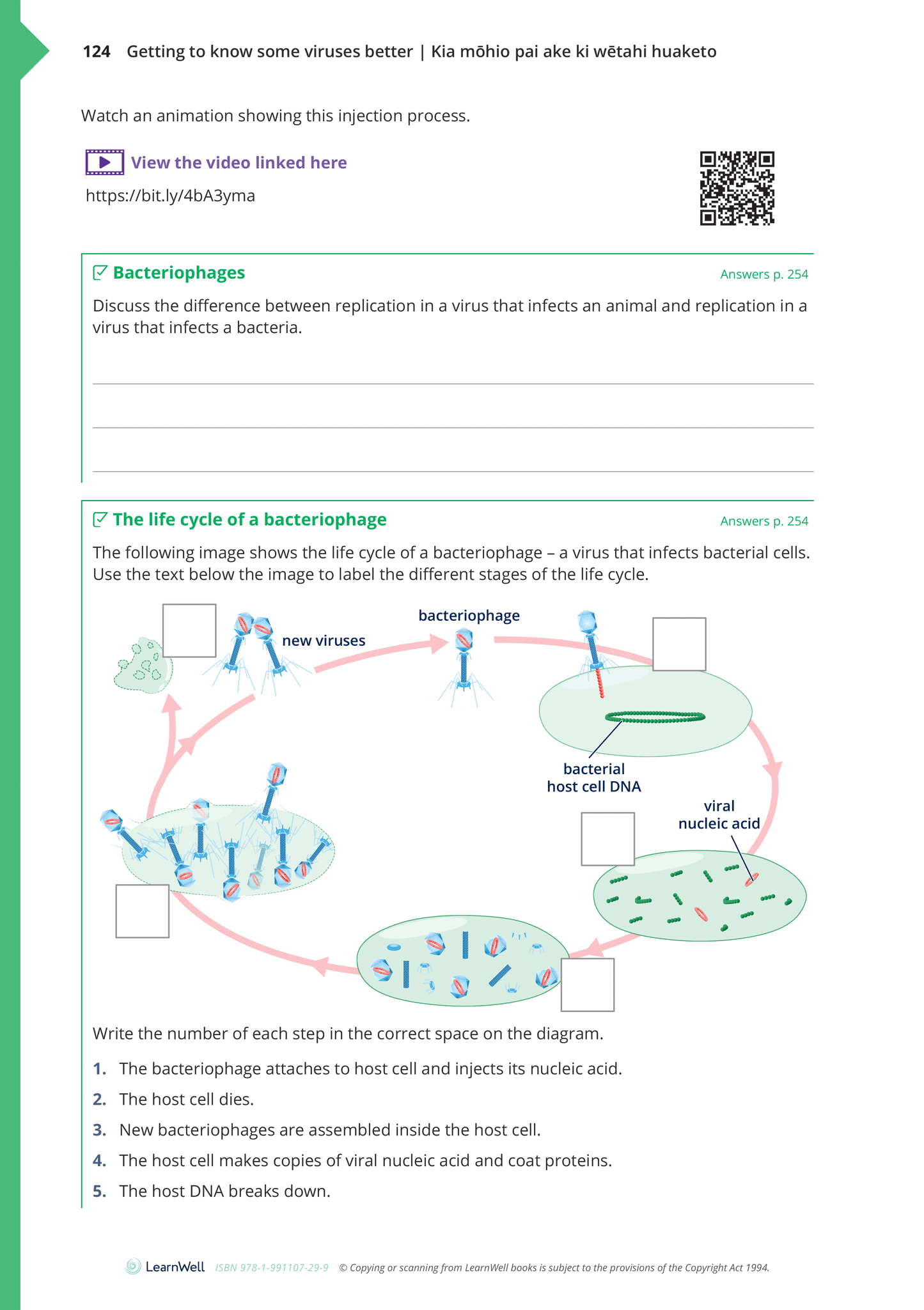 92020 Relationship between a Microorganism and the Environment Learning Guide