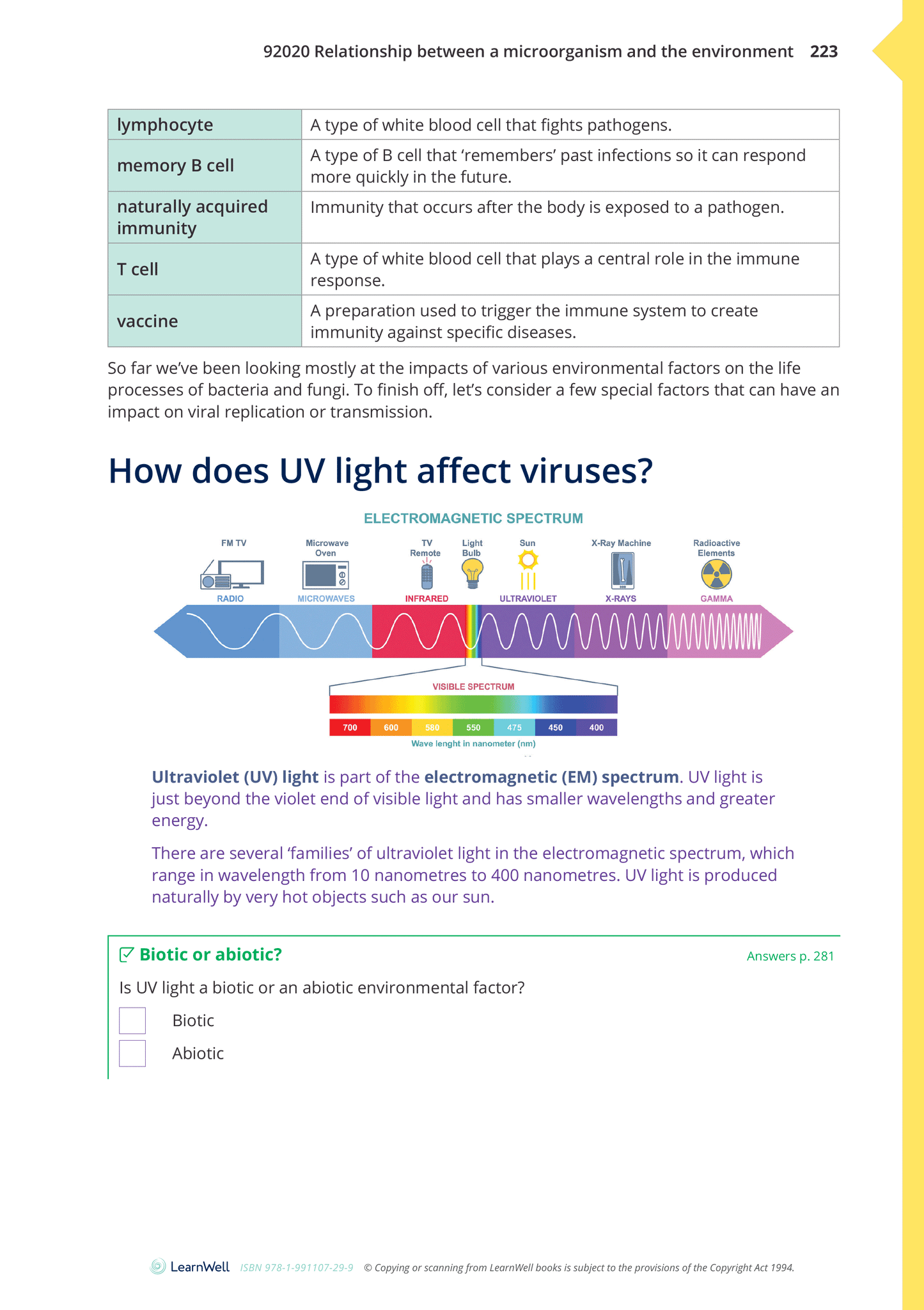 92020 Relationship between a Microorganism and the Environment Learning Guide