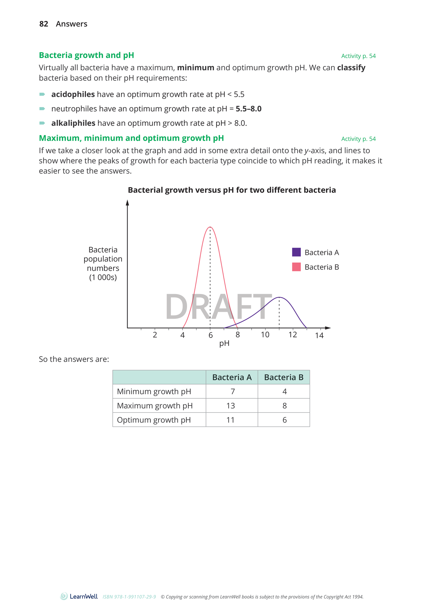 92020 Relationship between a Microorganism and the Environment Learning Guide