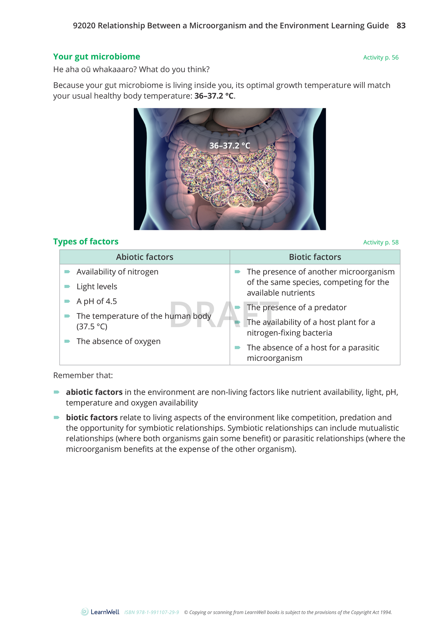 92020 Relationship between a Microorganism and the Environment Learning Guide