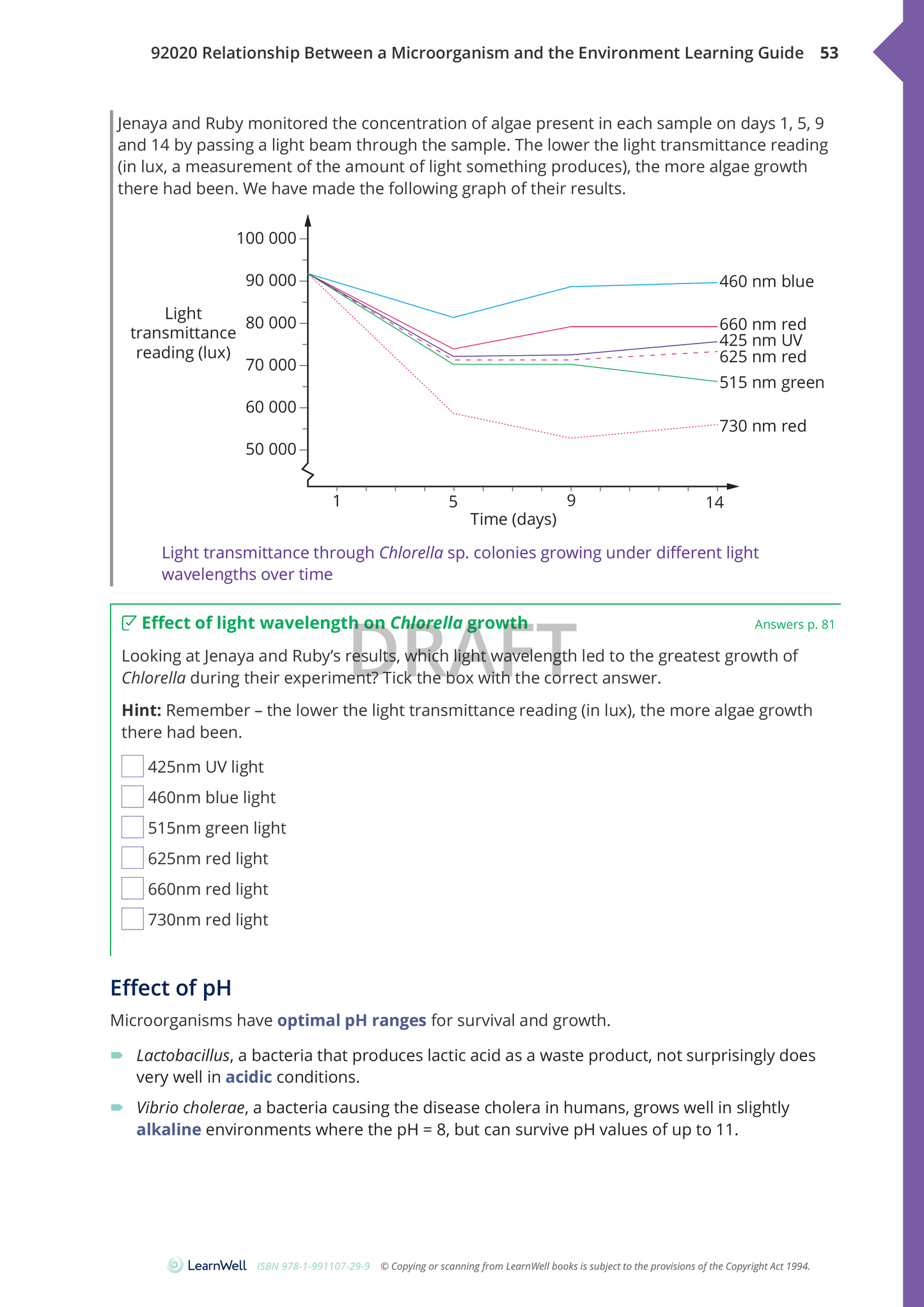 92020 Relationship between a Microorganism and the Environment Learning Guide