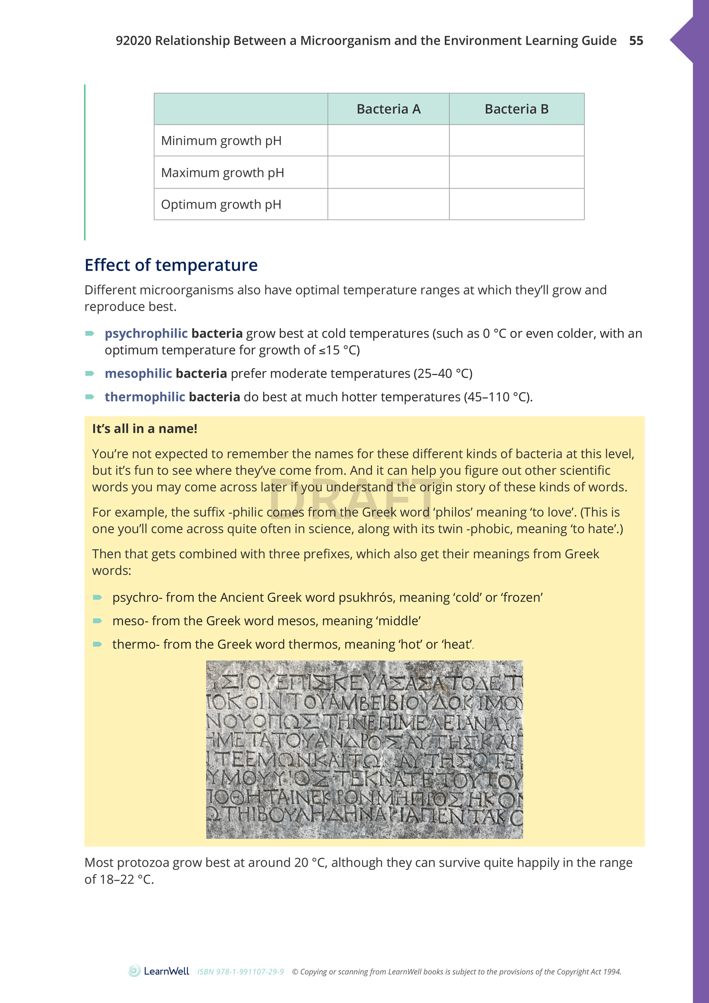 92020 Relationship between a Microorganism and the Environment Learning Guide