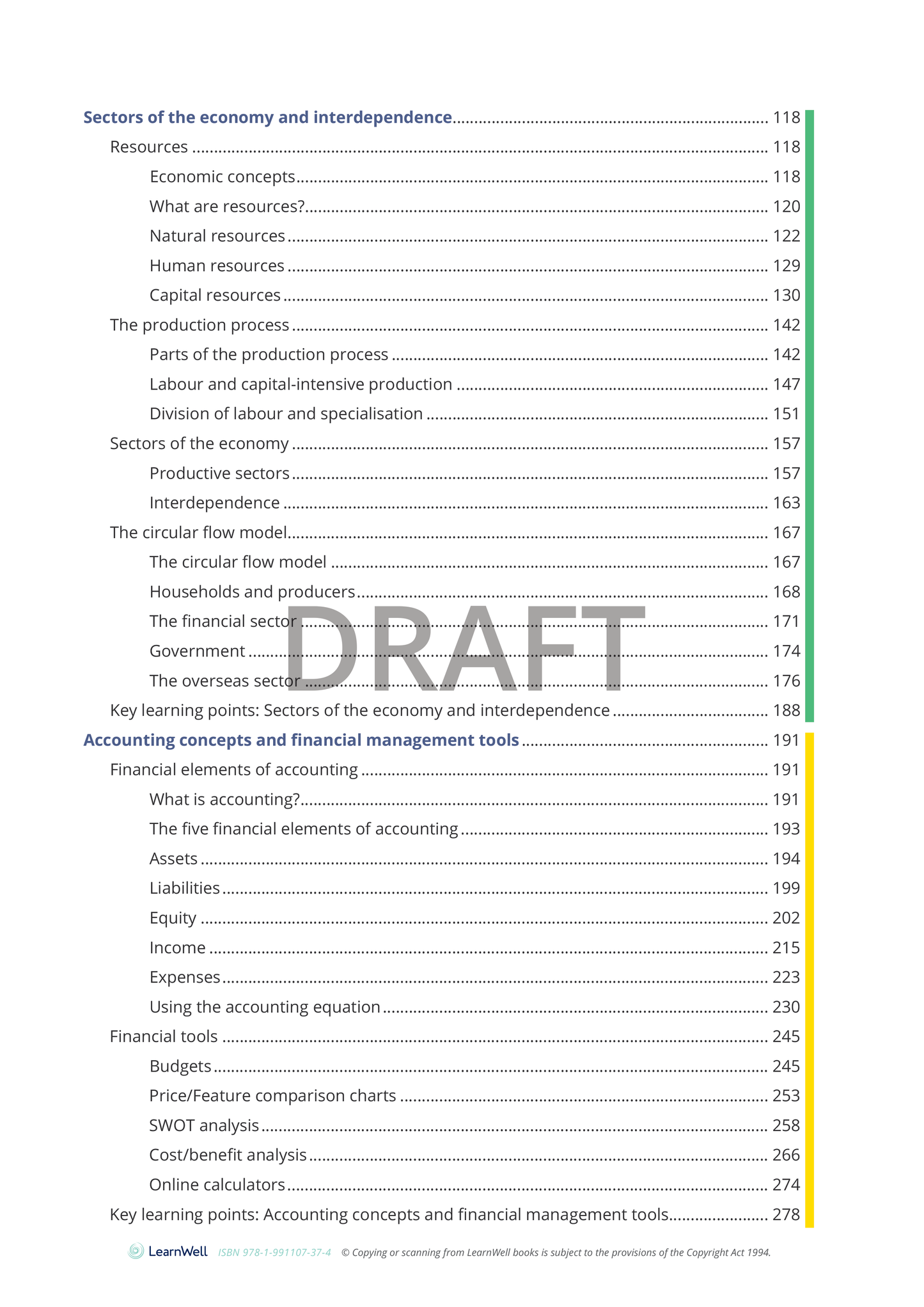 92028 Organisation’s Financial Decision-Making Learning Guide