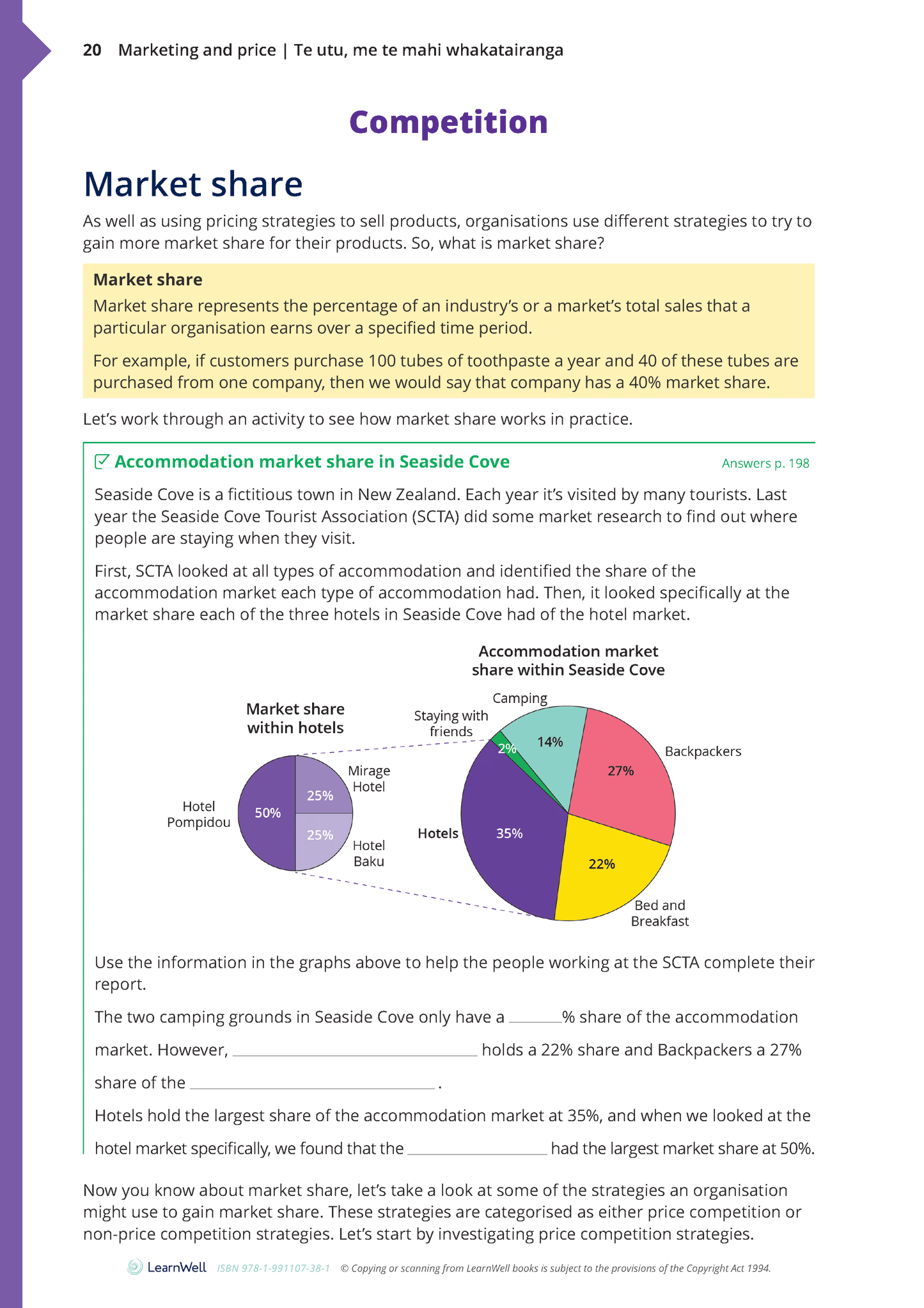 92029 Price Determination for an Organisation Learning Guide