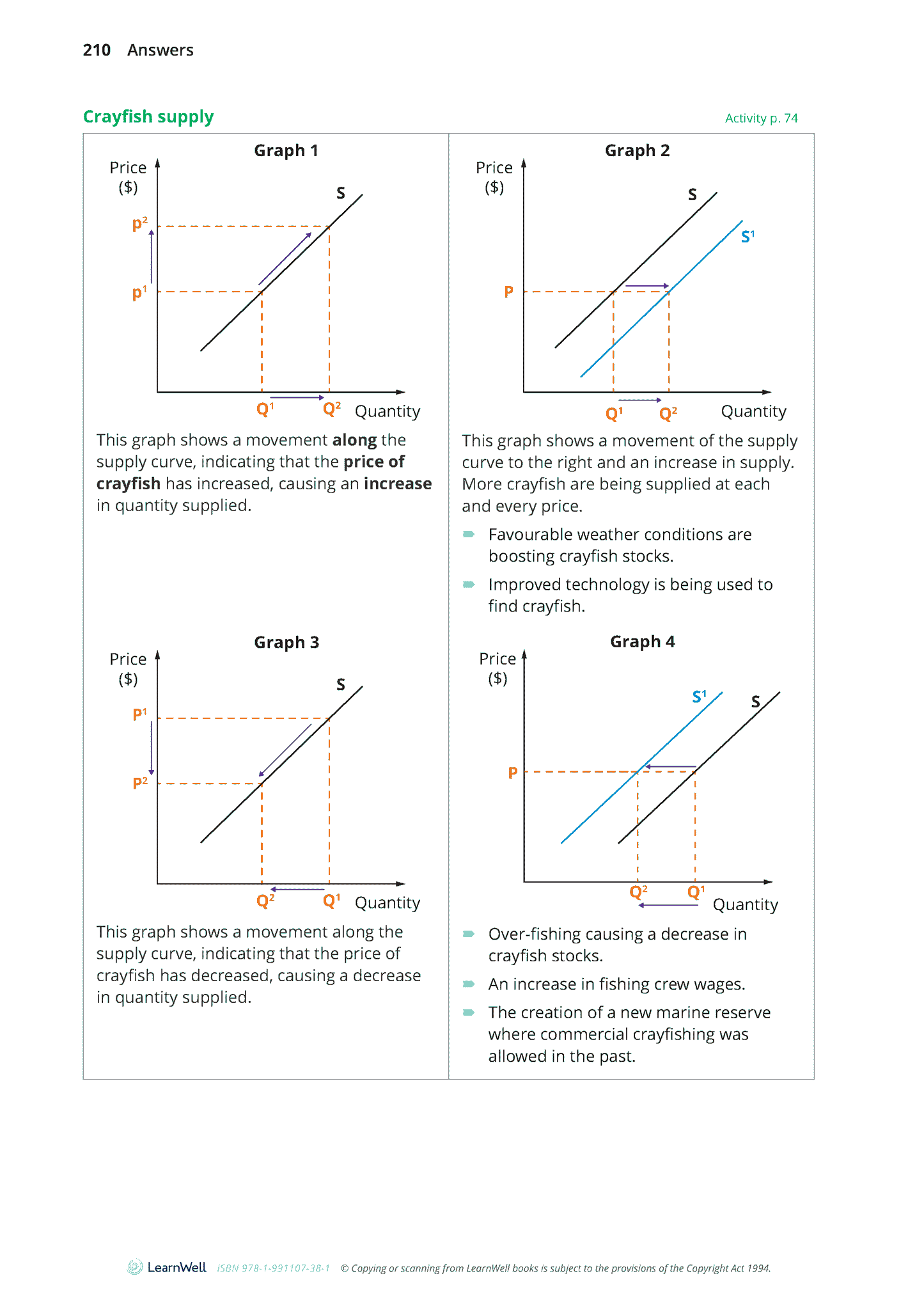 92029 Price Determination for an Organisation Learning Guide