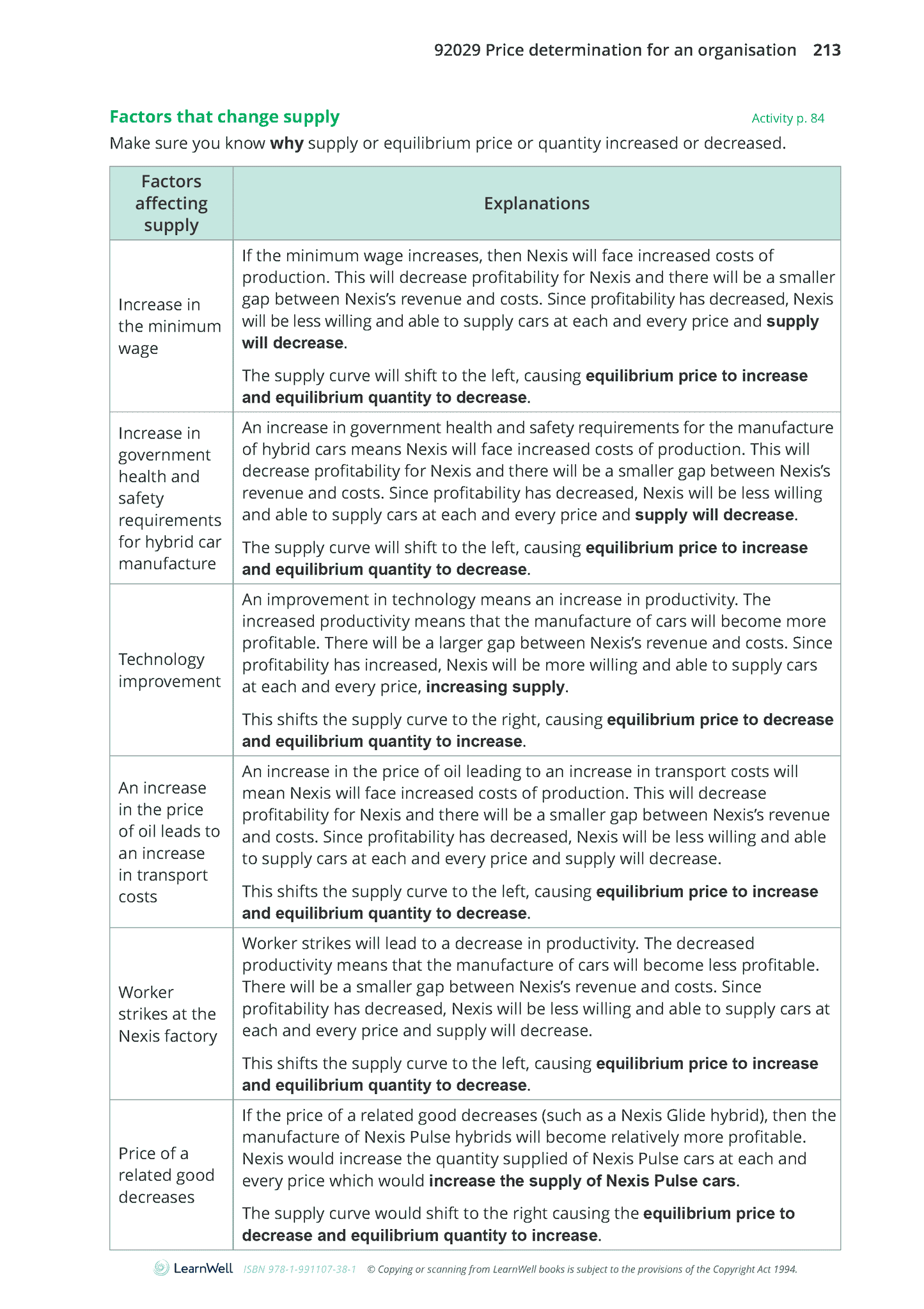 92029 Price Determination for an Organisation Learning Guide