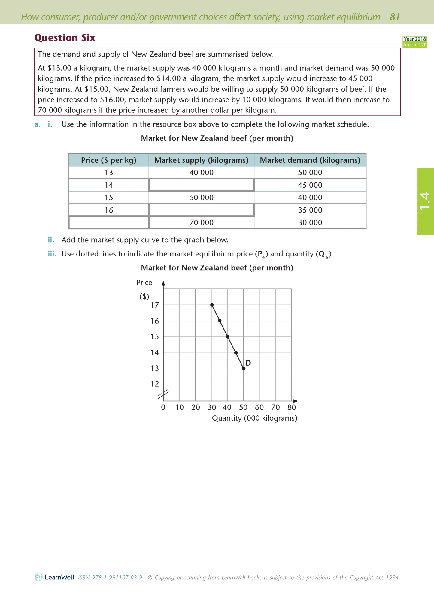 Level 1 Economics AME Workbook