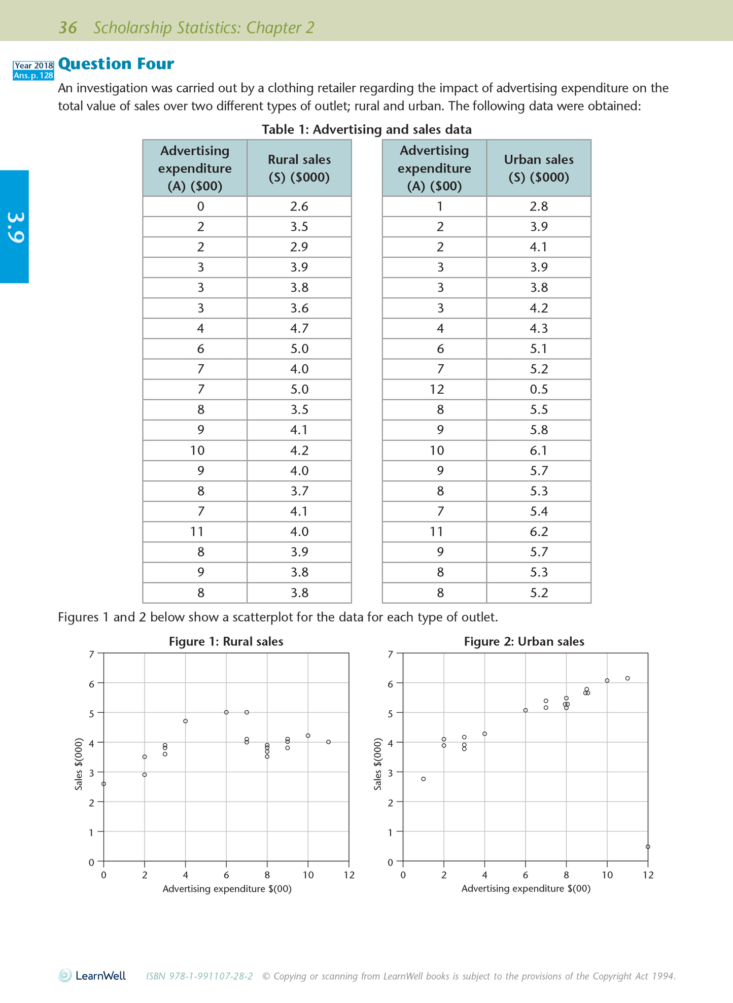 Scholarship Statistics AME Workbook