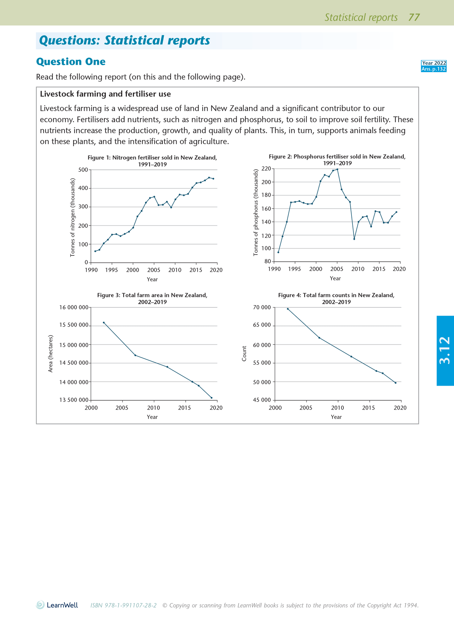 Scholarship Statistics AME Workbook