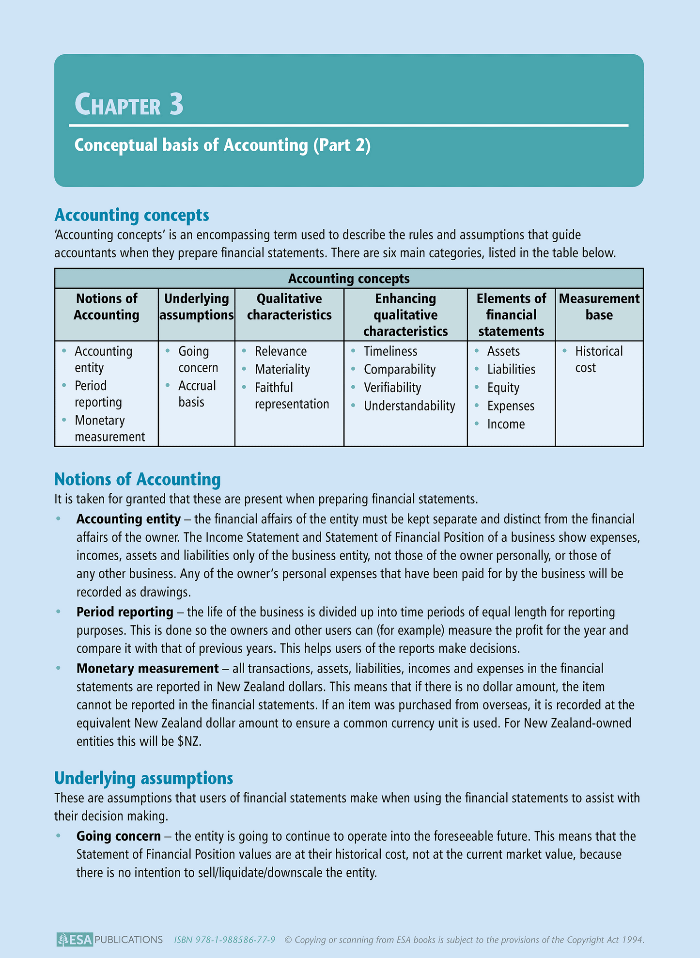 Level 2 Accounting Concepts 2.1 Learning Workbook