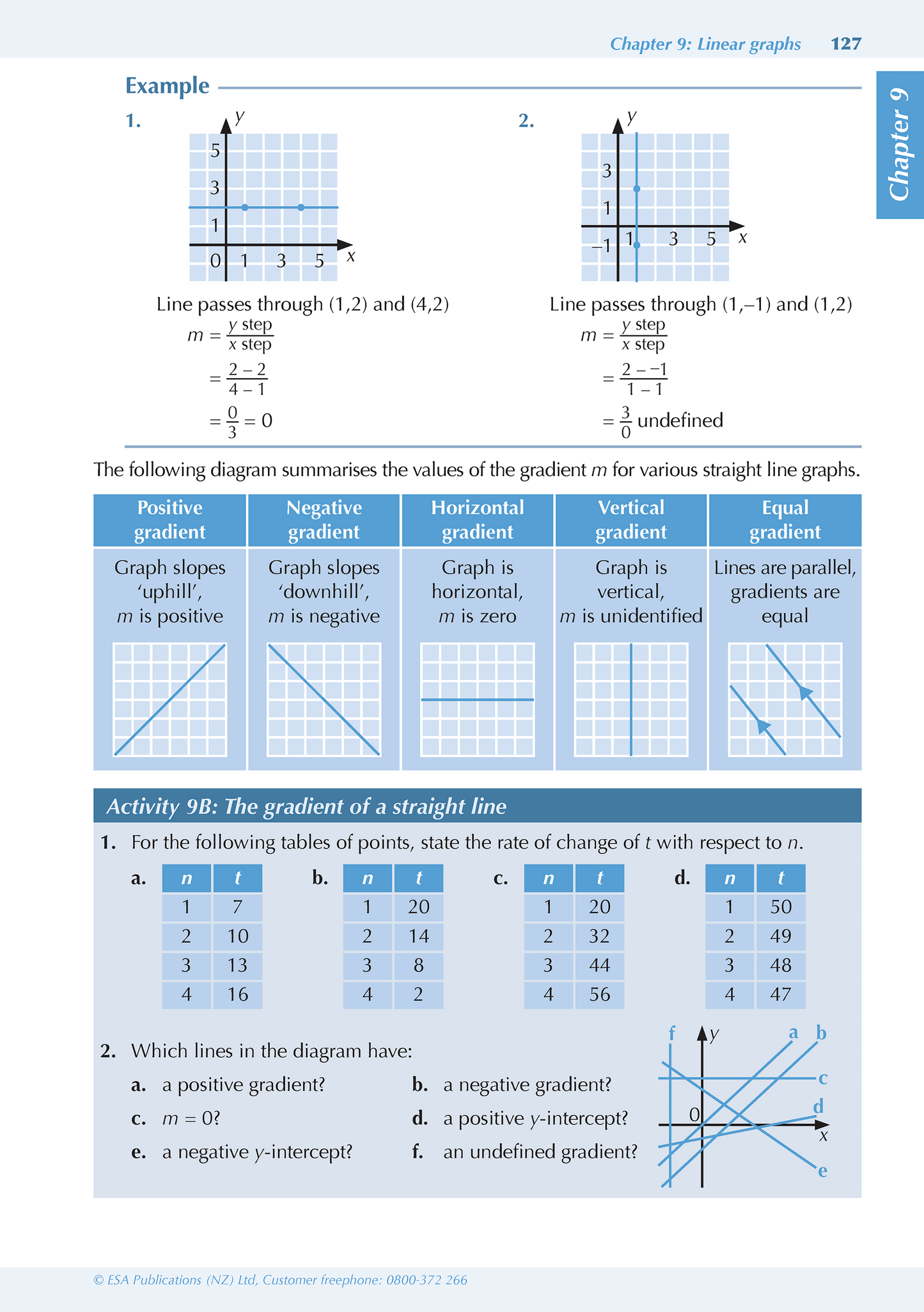 Level 1 Advancing Mathematics ESA Study Guide
