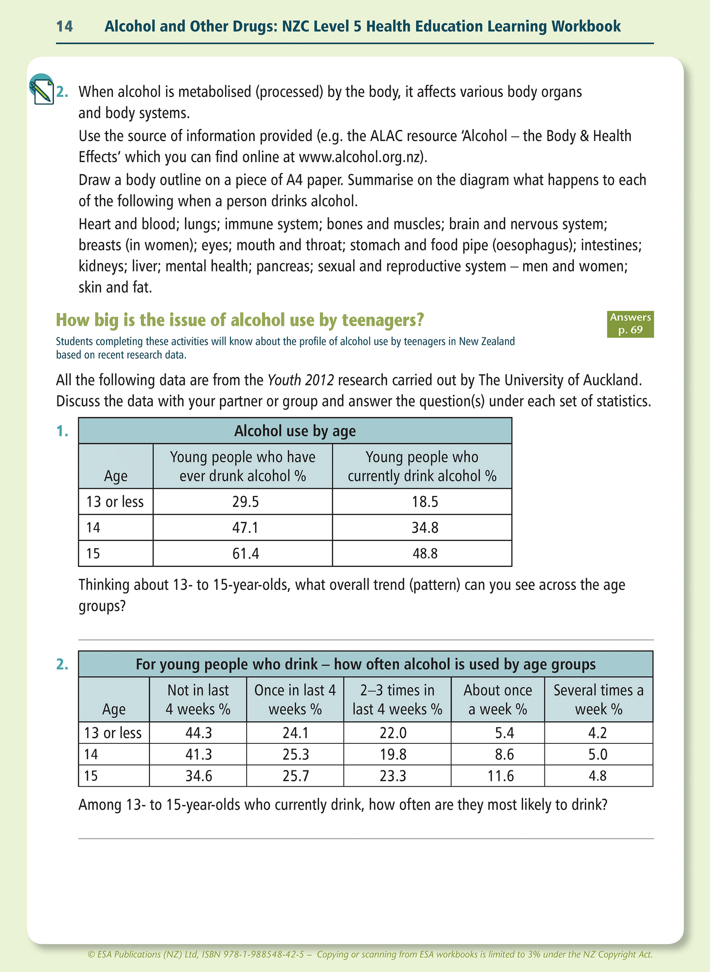 Level 5 Alcohol and Other Drugs Learning Workbook