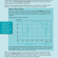 Level 3 Chemistry Internals Learning Workbook