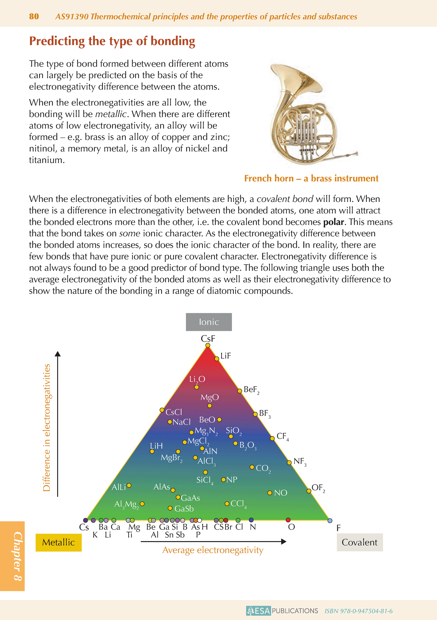 Level 3 Chemistry ESA Study Guide