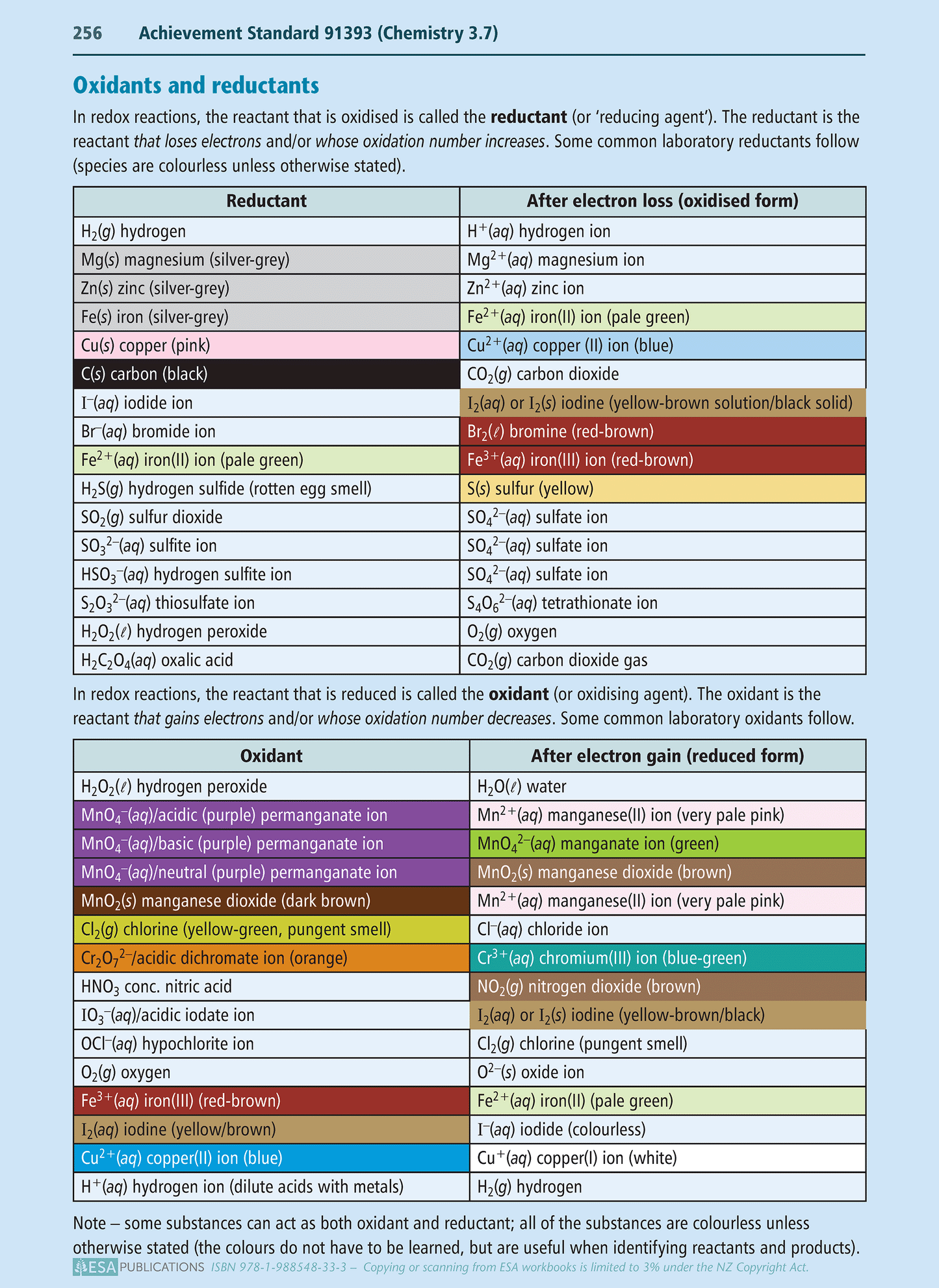 Level 3 Chemistry Learning Workbook