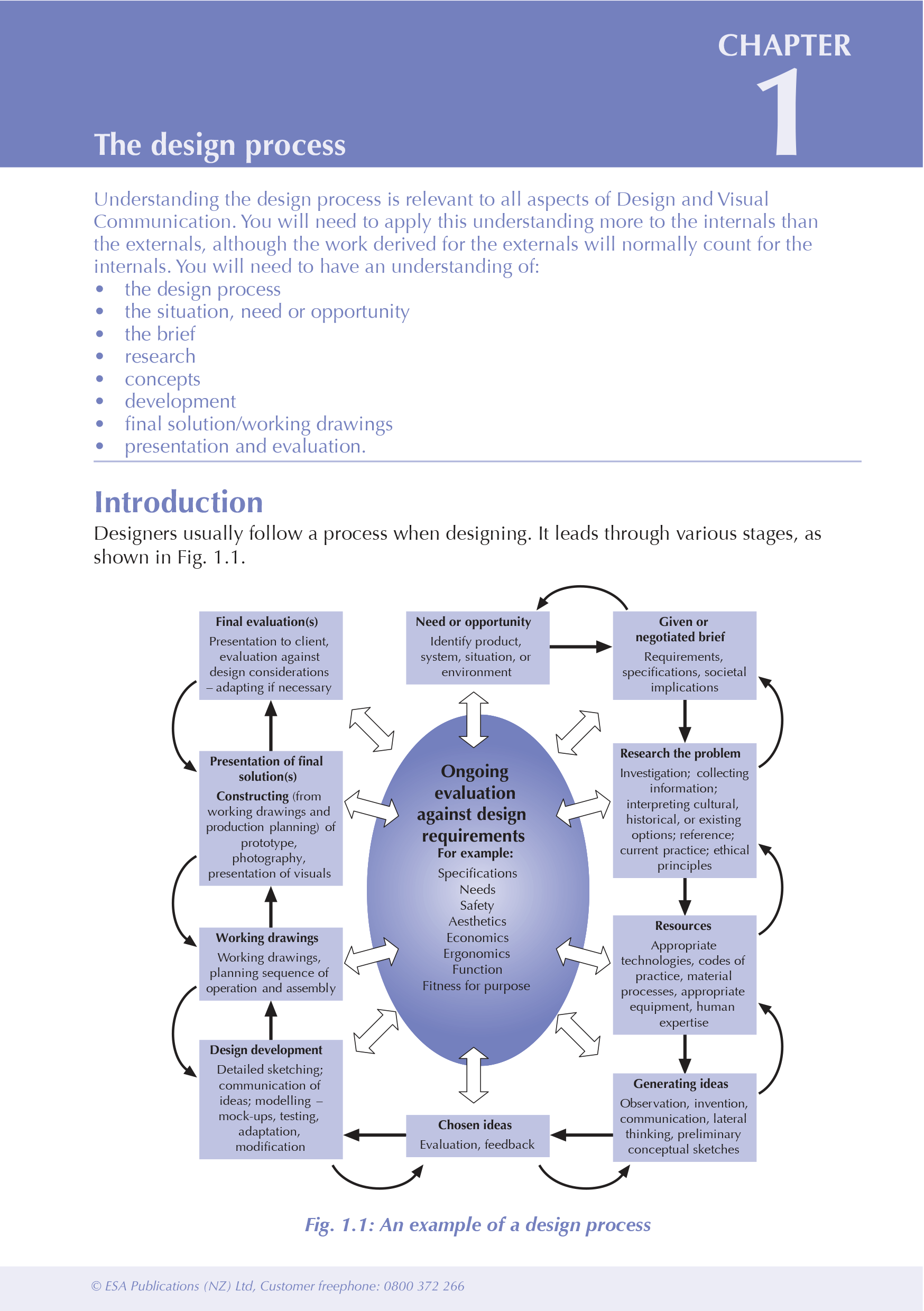 Visual Study Guide