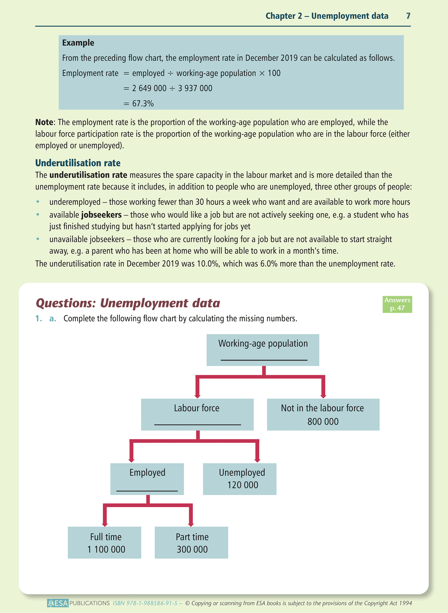 Level 2 Analysing Unemployment 2.4 Learning Workbook