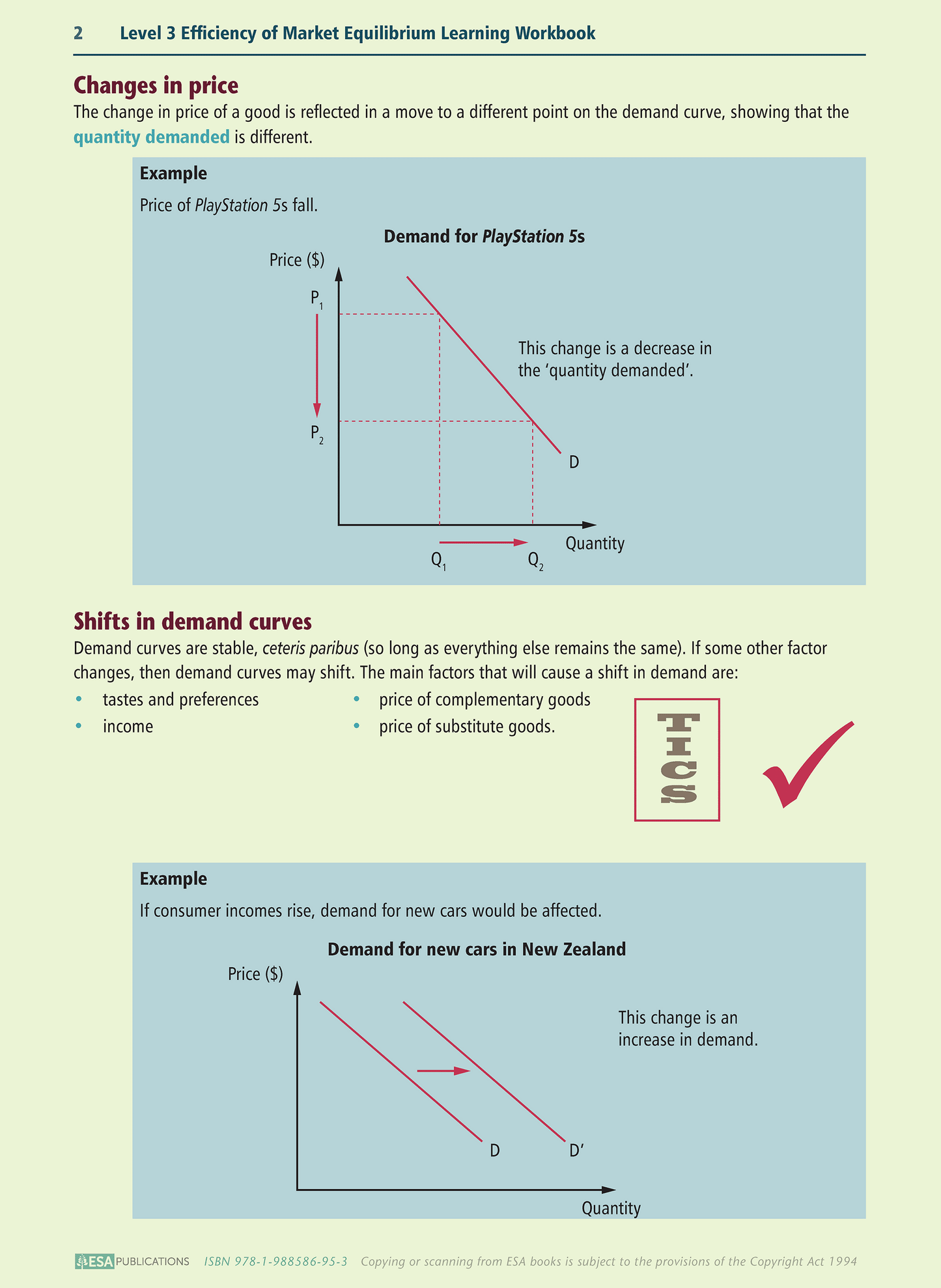 Level 3 Efficiency of Market Equilibrium 3.1 Learning Workbook