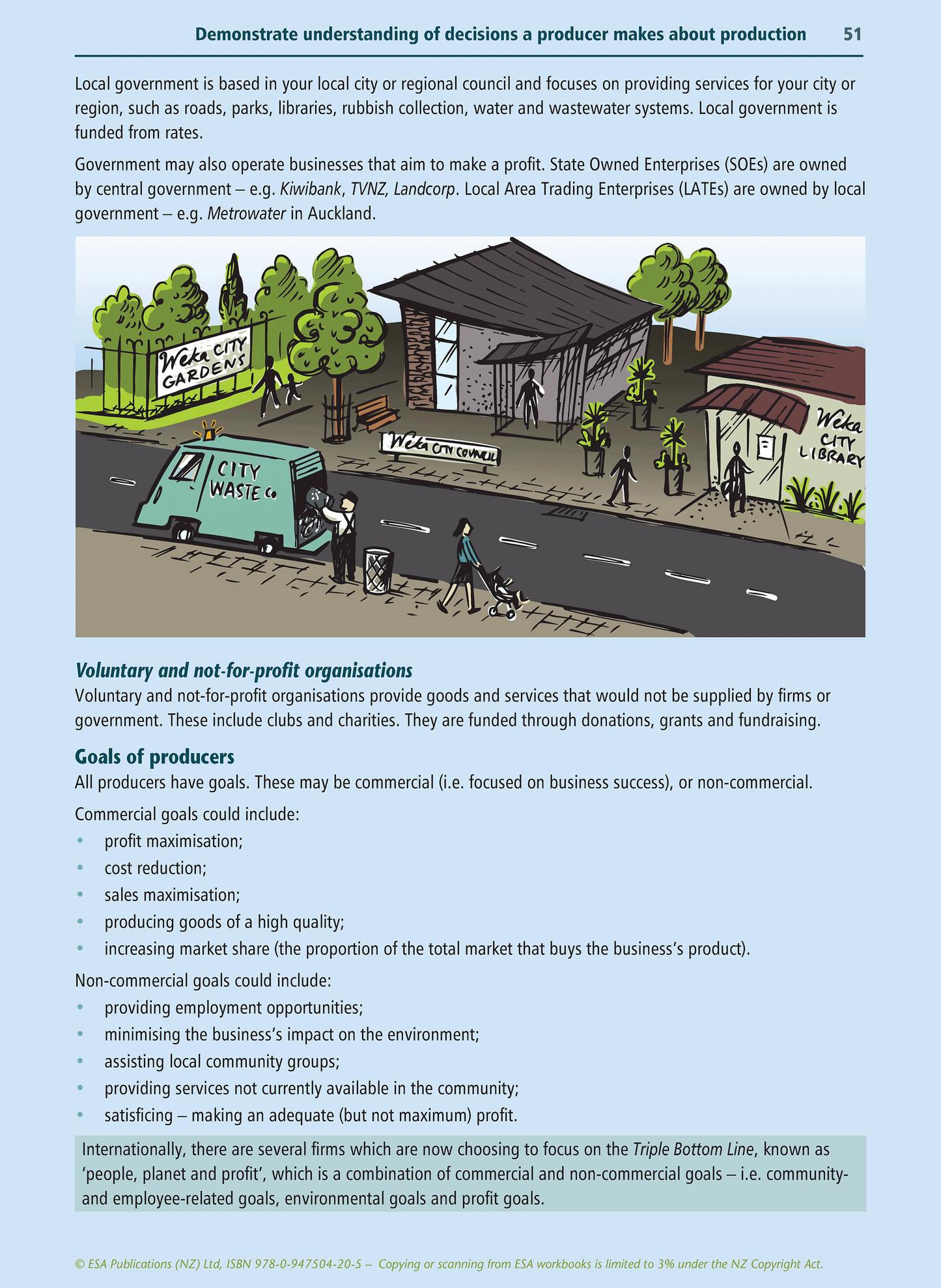 Level 1 Economics Learning Workbook