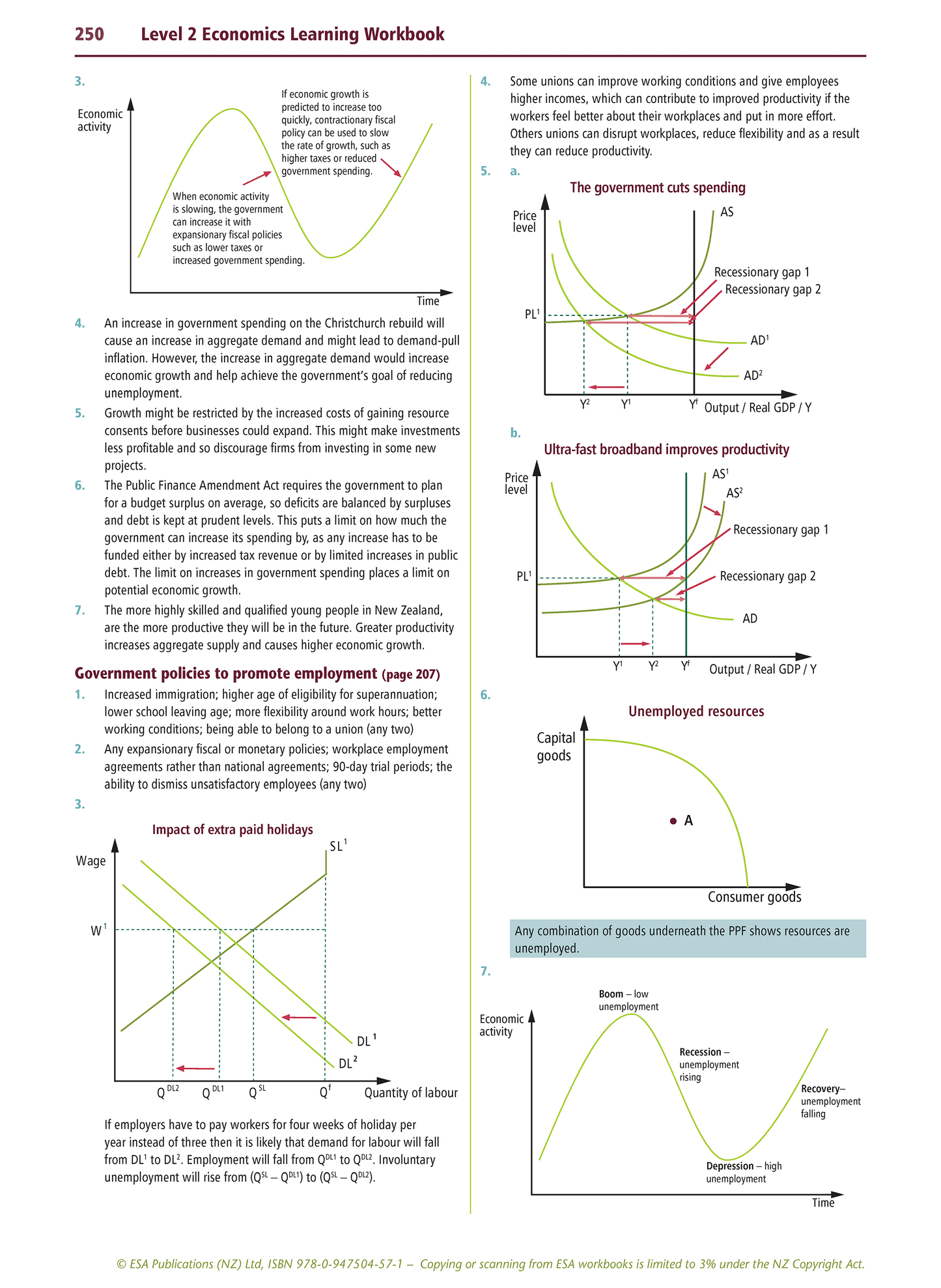 Level 2 Economics Learning Workbook