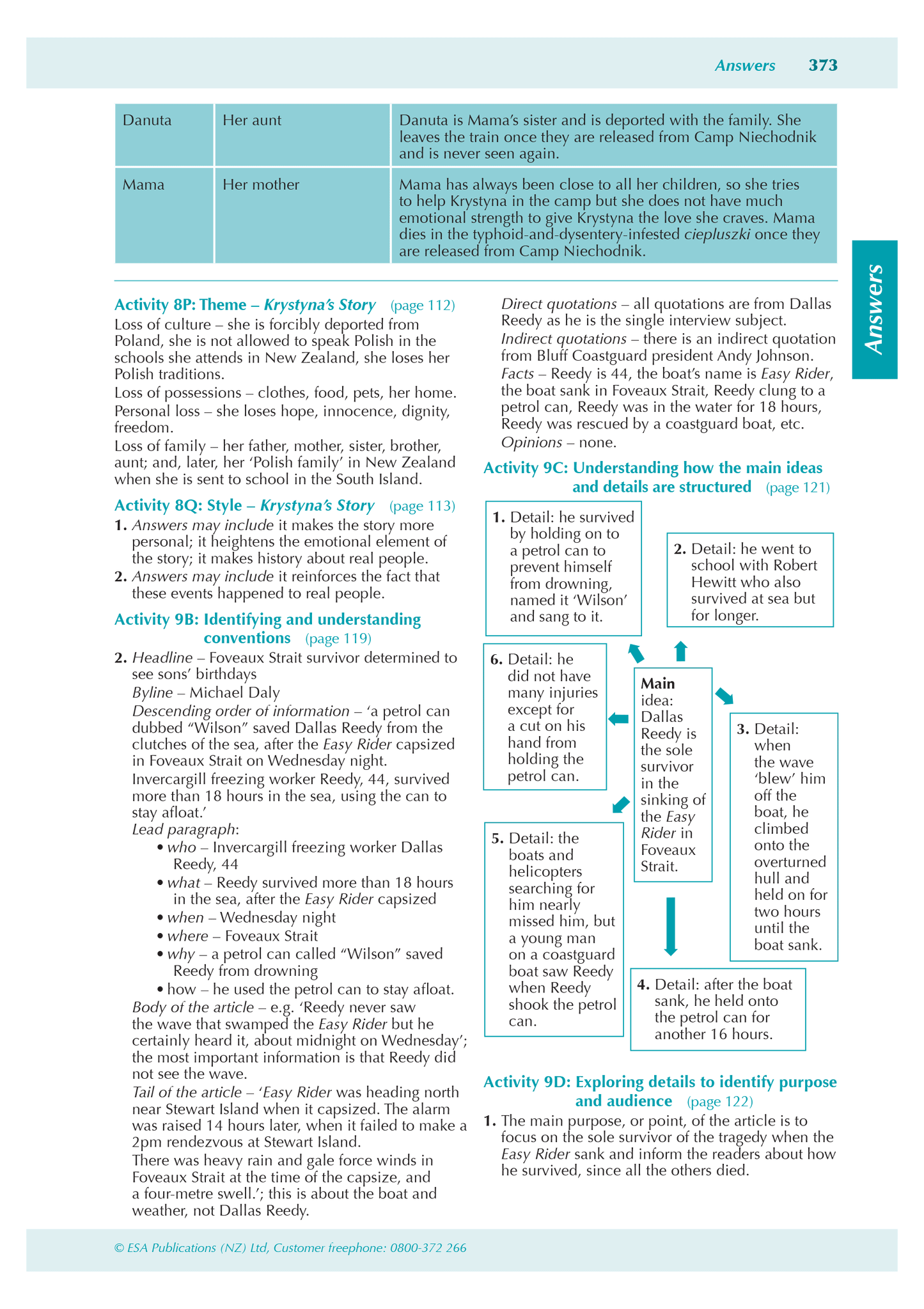 Level 1 English ESA Study Guide