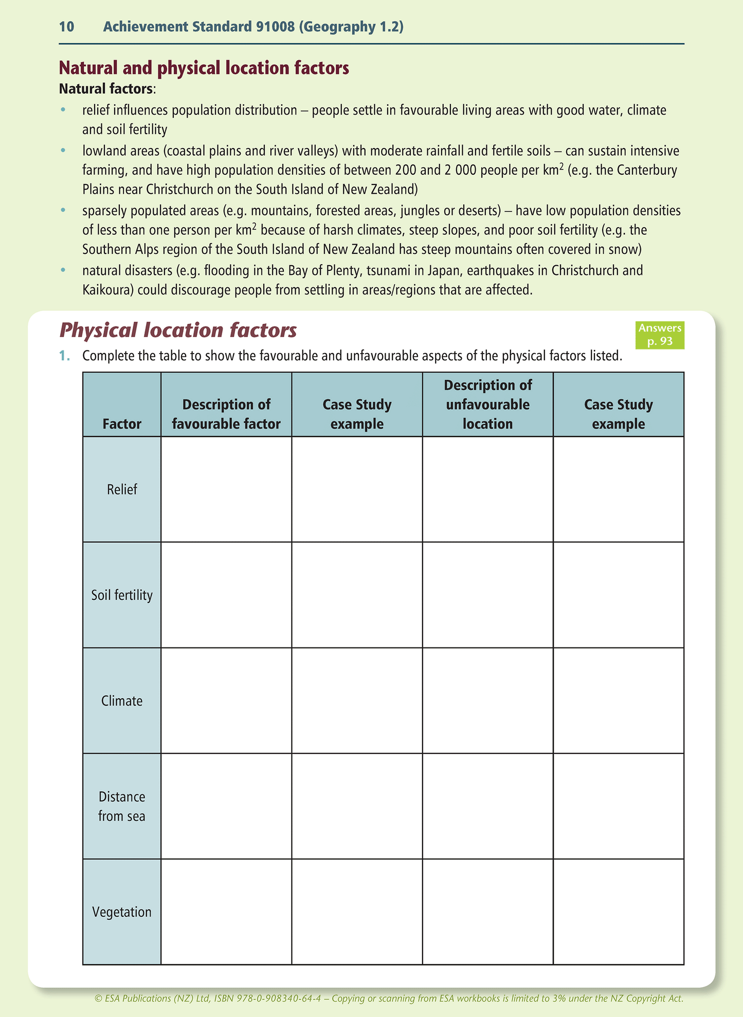 Level 1 Population Concepts 1.2 Learning Workbook