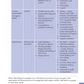 Level 1 Geography ESA Study Guide