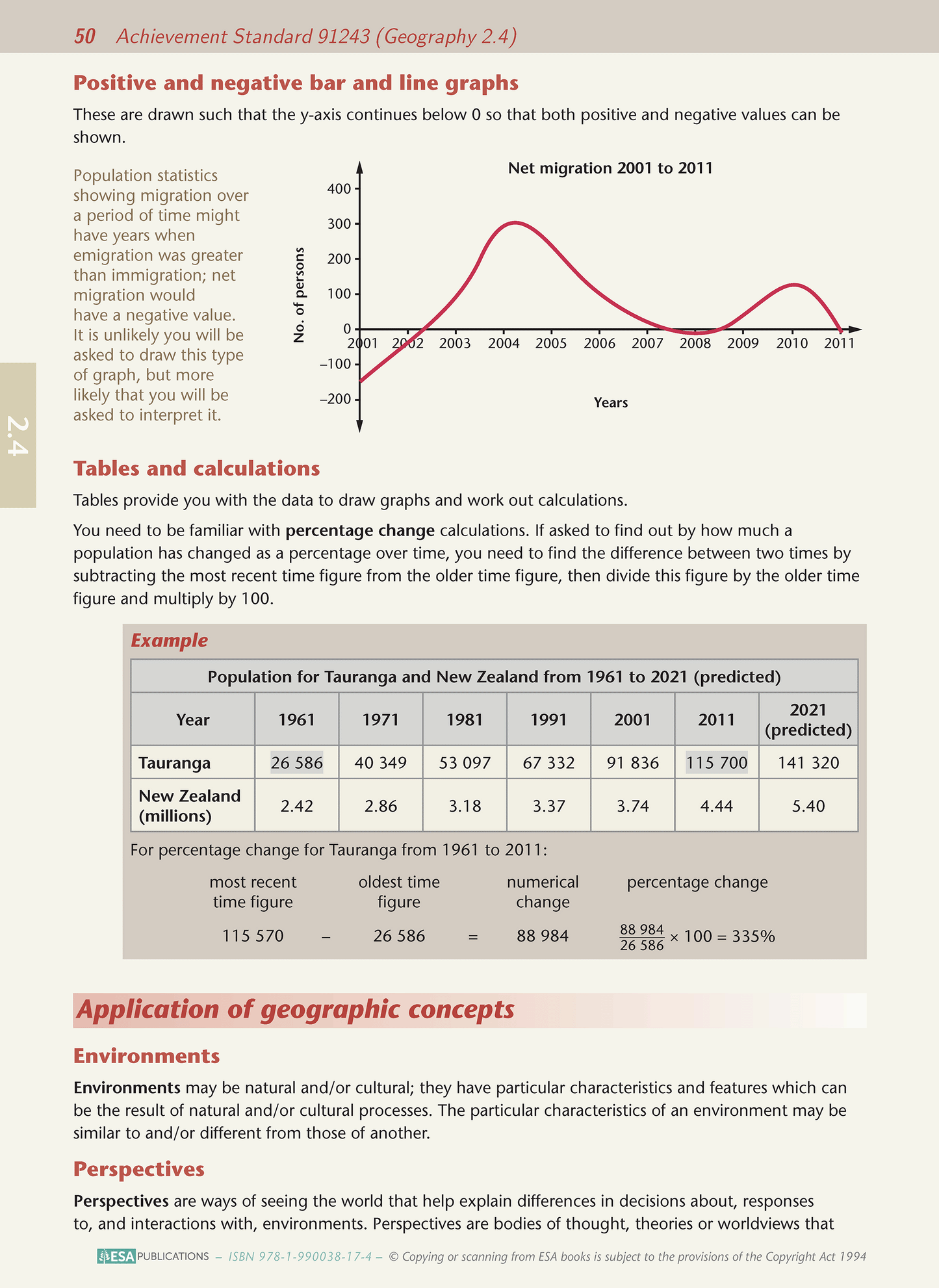 Level 2 Geography AME Workbook