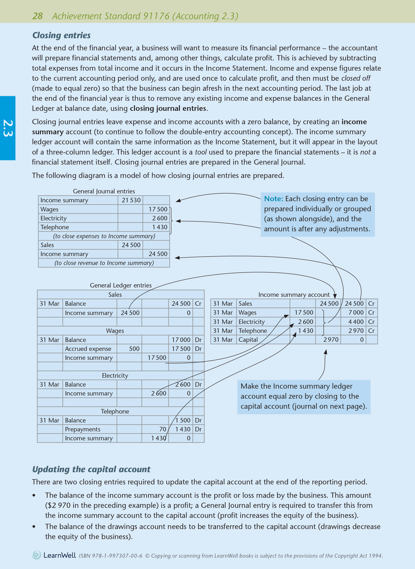 Level 2 Accounting AME Workbook