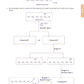Level 2 Chemistry AME Workbook