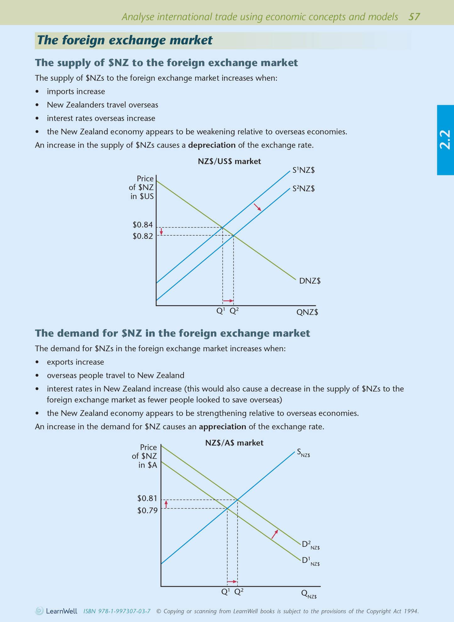 Level 2 Economics AME Workbook