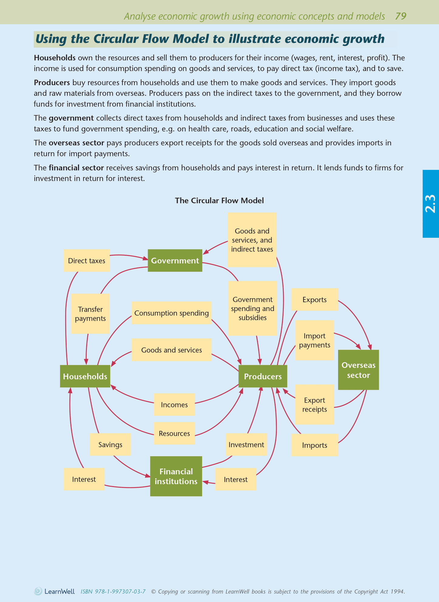 Level 2 Economics AME Workbook