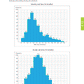 Level 2 Mathematics and Statistics AME Workbook