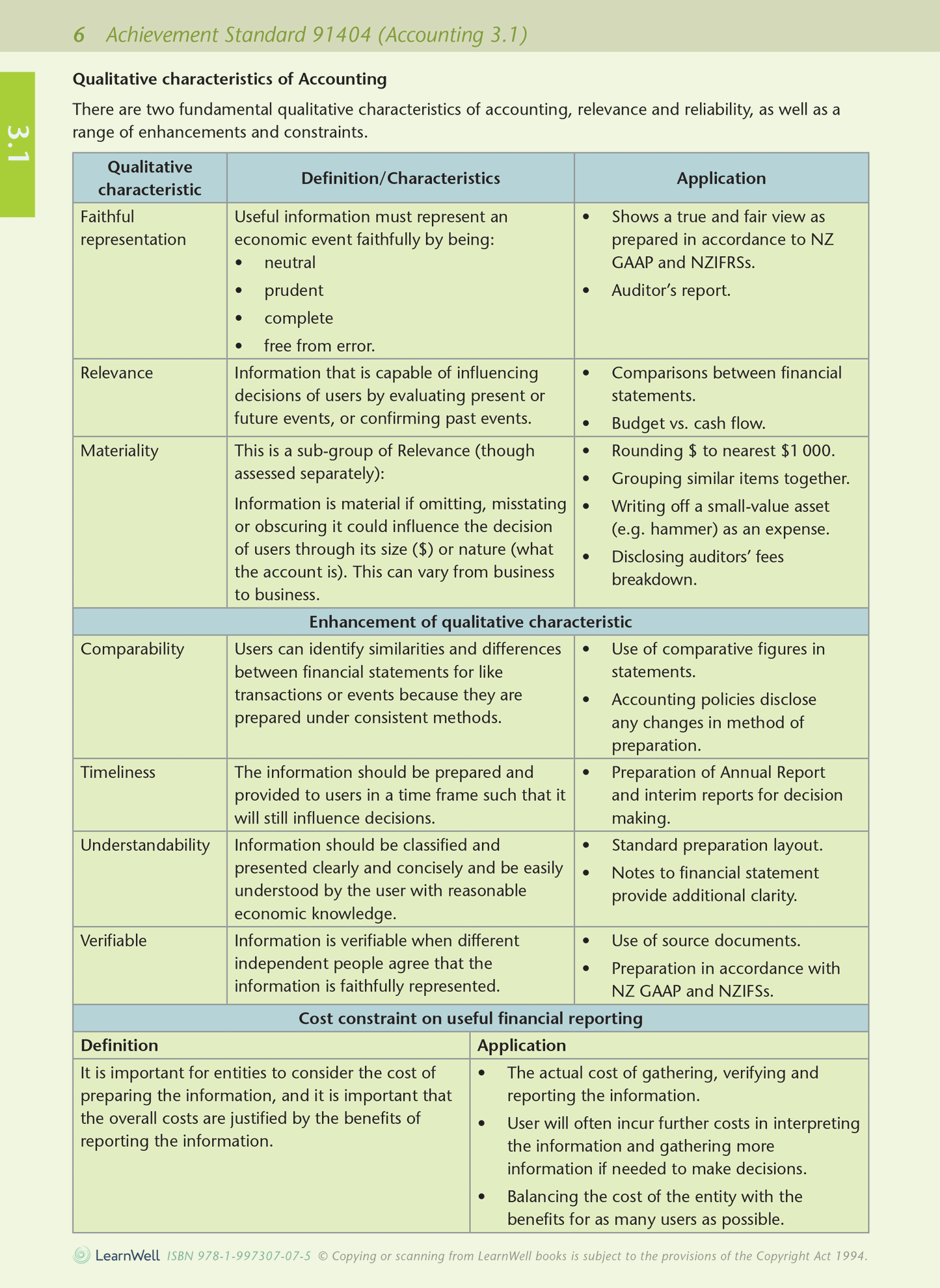 Level 3 Accounting AME Workbook