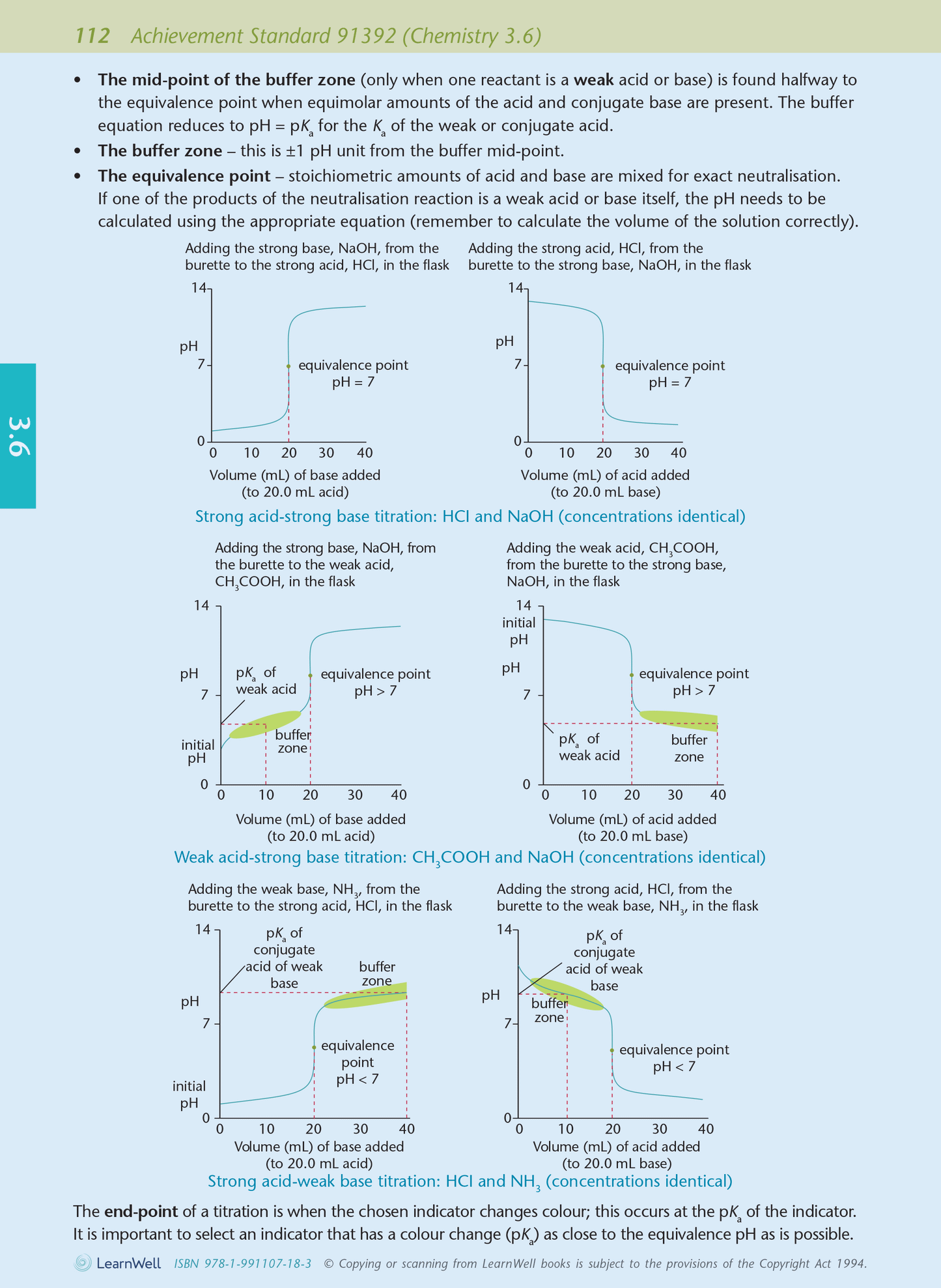 Level 3 Chemistry AME Workbook