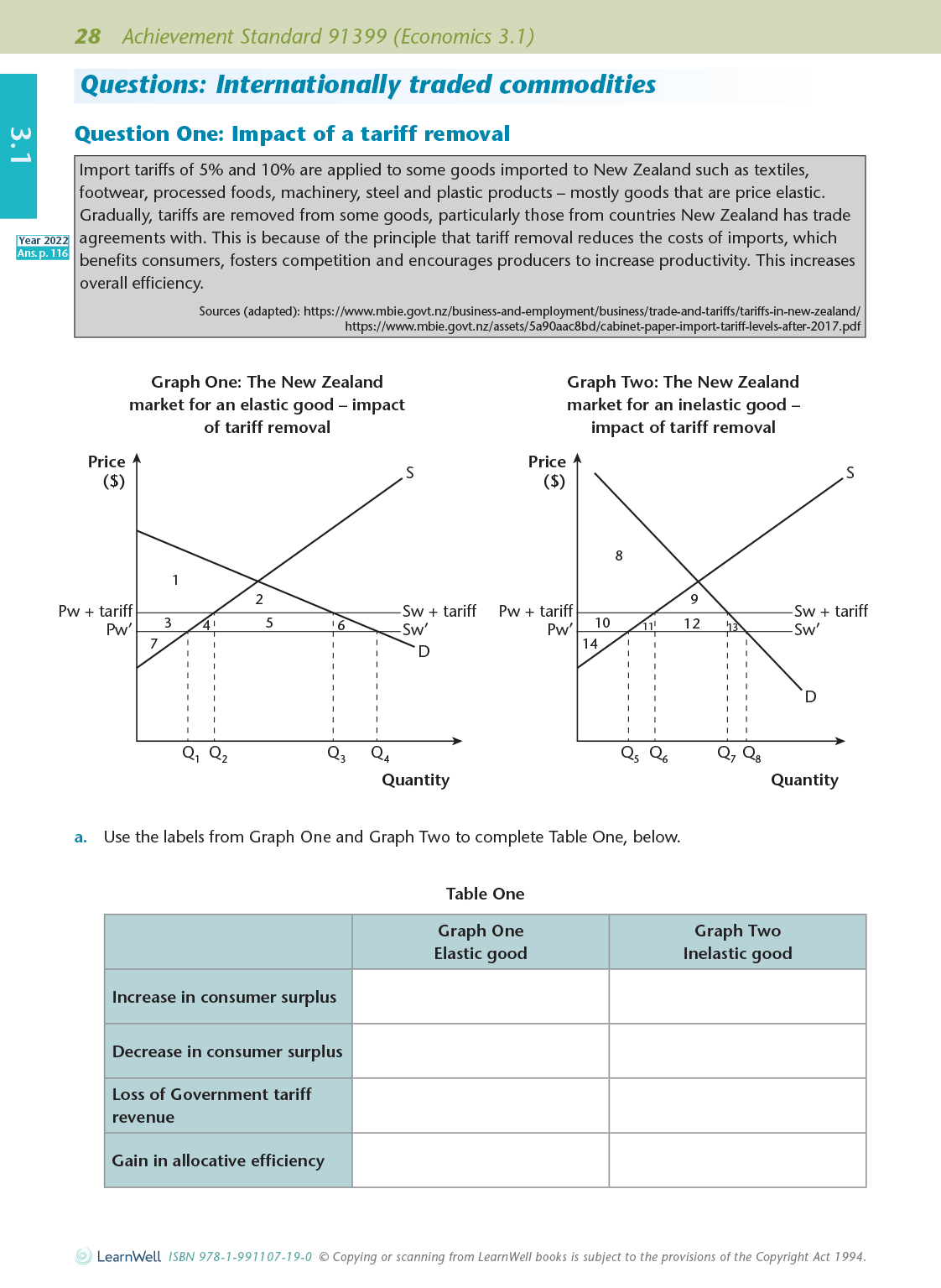 Level 3 Economics AME Workbook